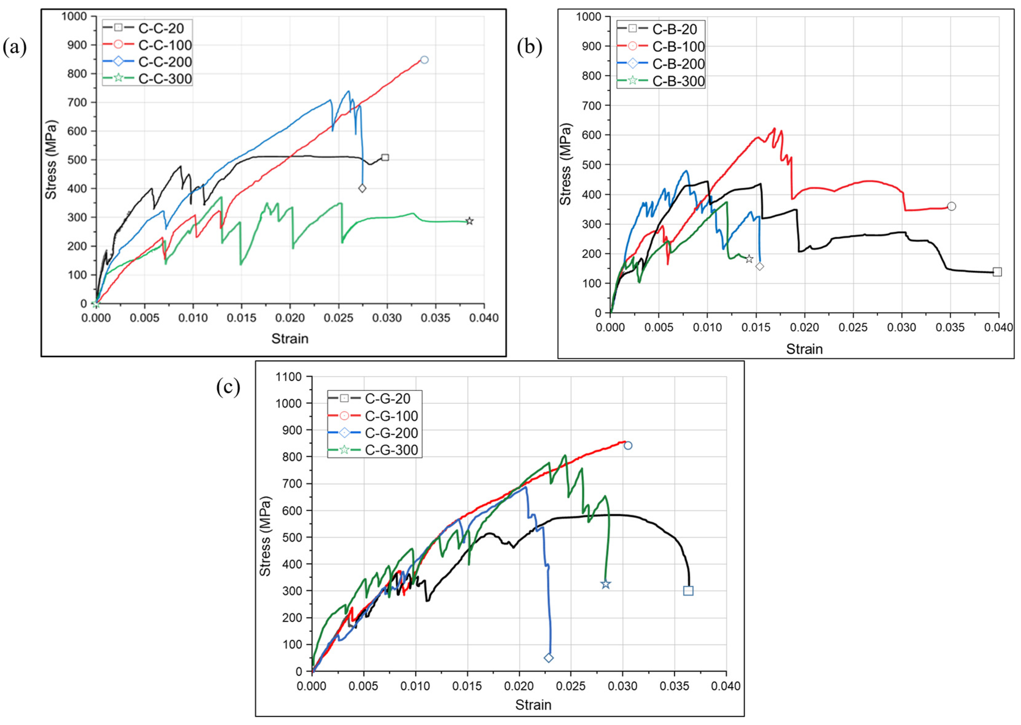 Buildings 13 01900 g014 Buildings 13 01900 g014