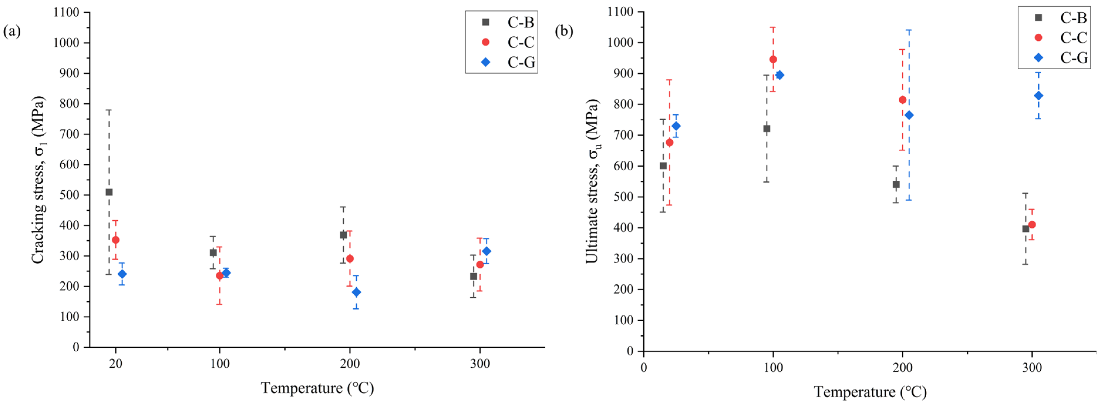 Buildings 13 01900 g018 Buildings 13 01900 g018