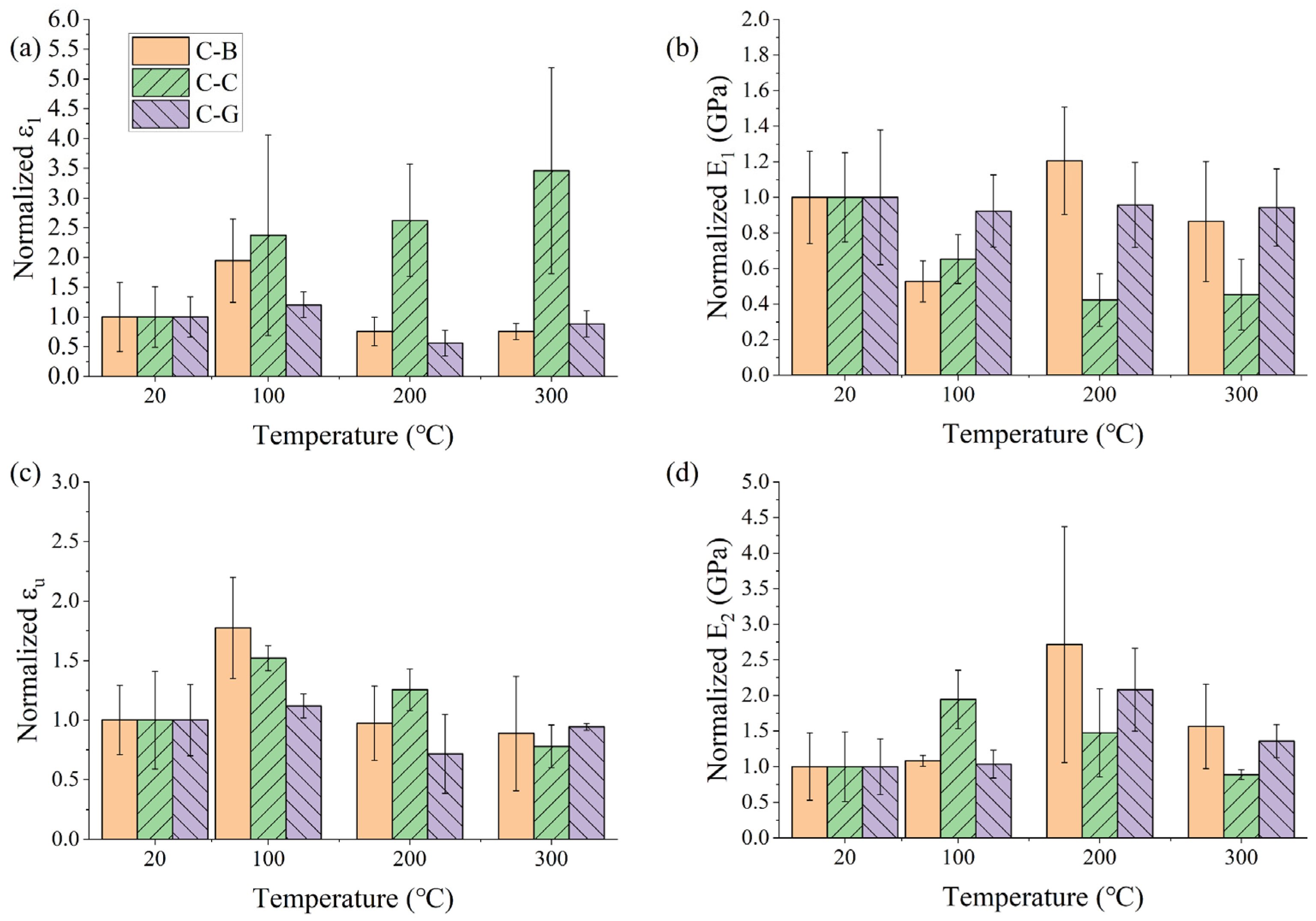 Buildings 13 01900 g019 Buildings 13 01900 g019