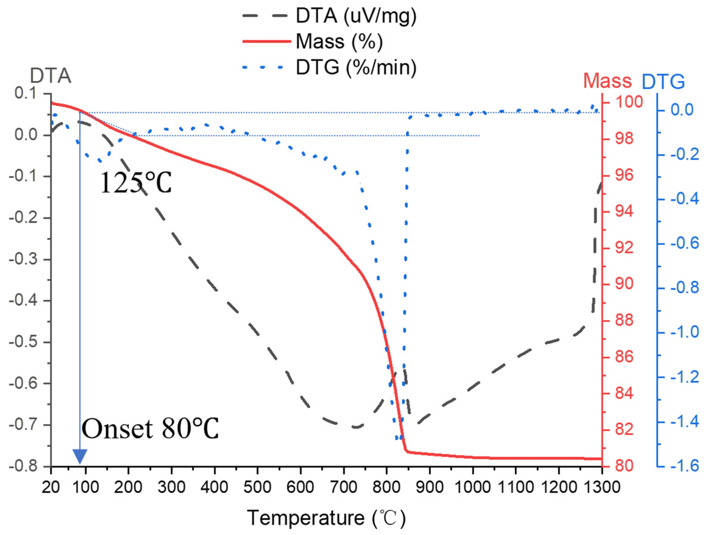 Buildings 13 01900 g0a1 Buildings 13 01900 g0a1