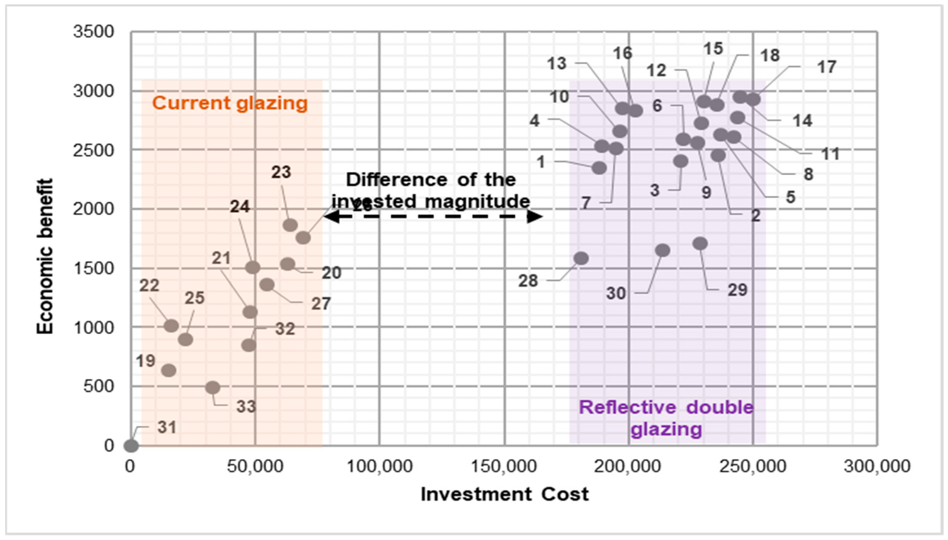 Buildings 13 01901 g011