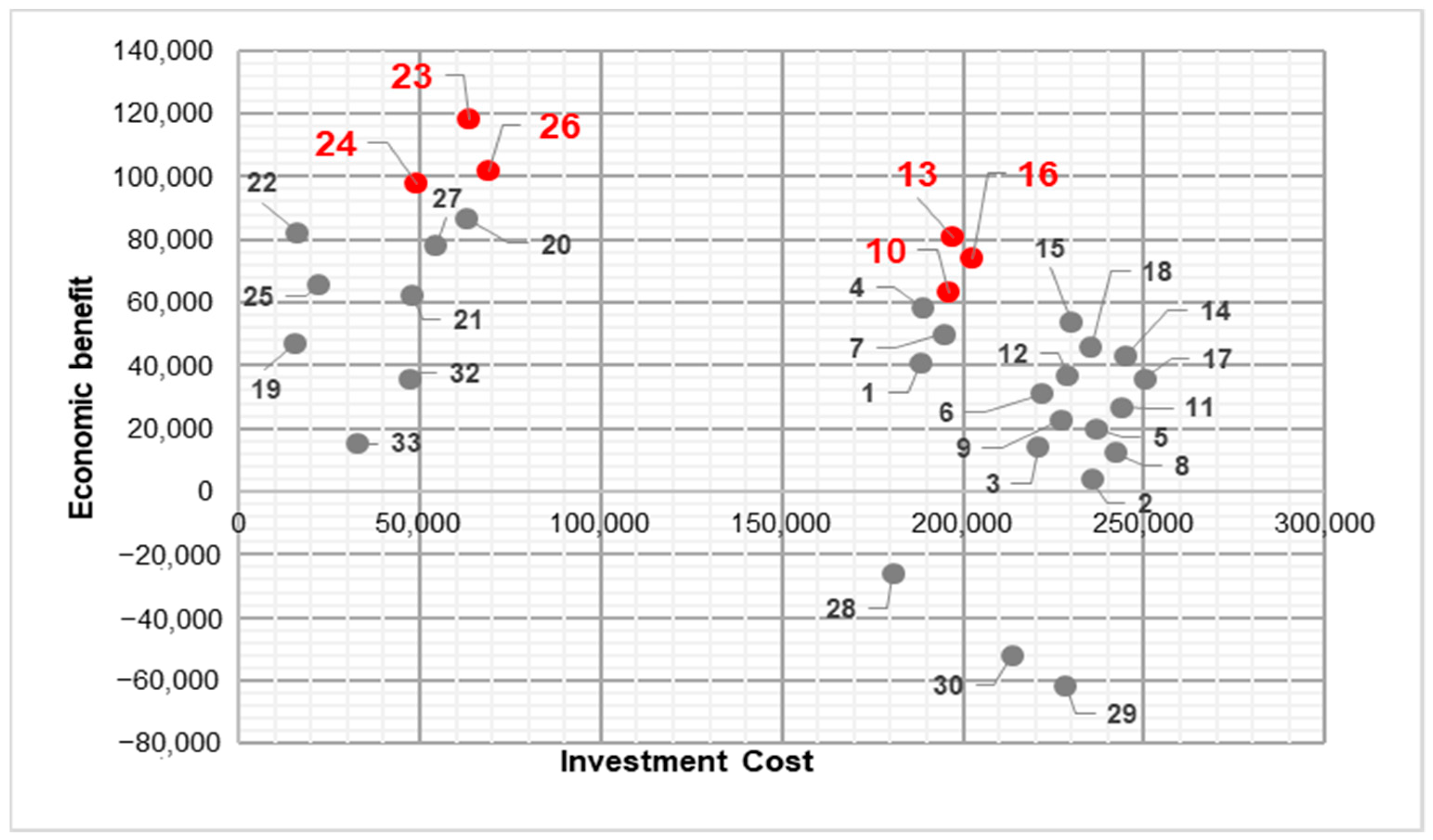 Buildings 13 01901 g012