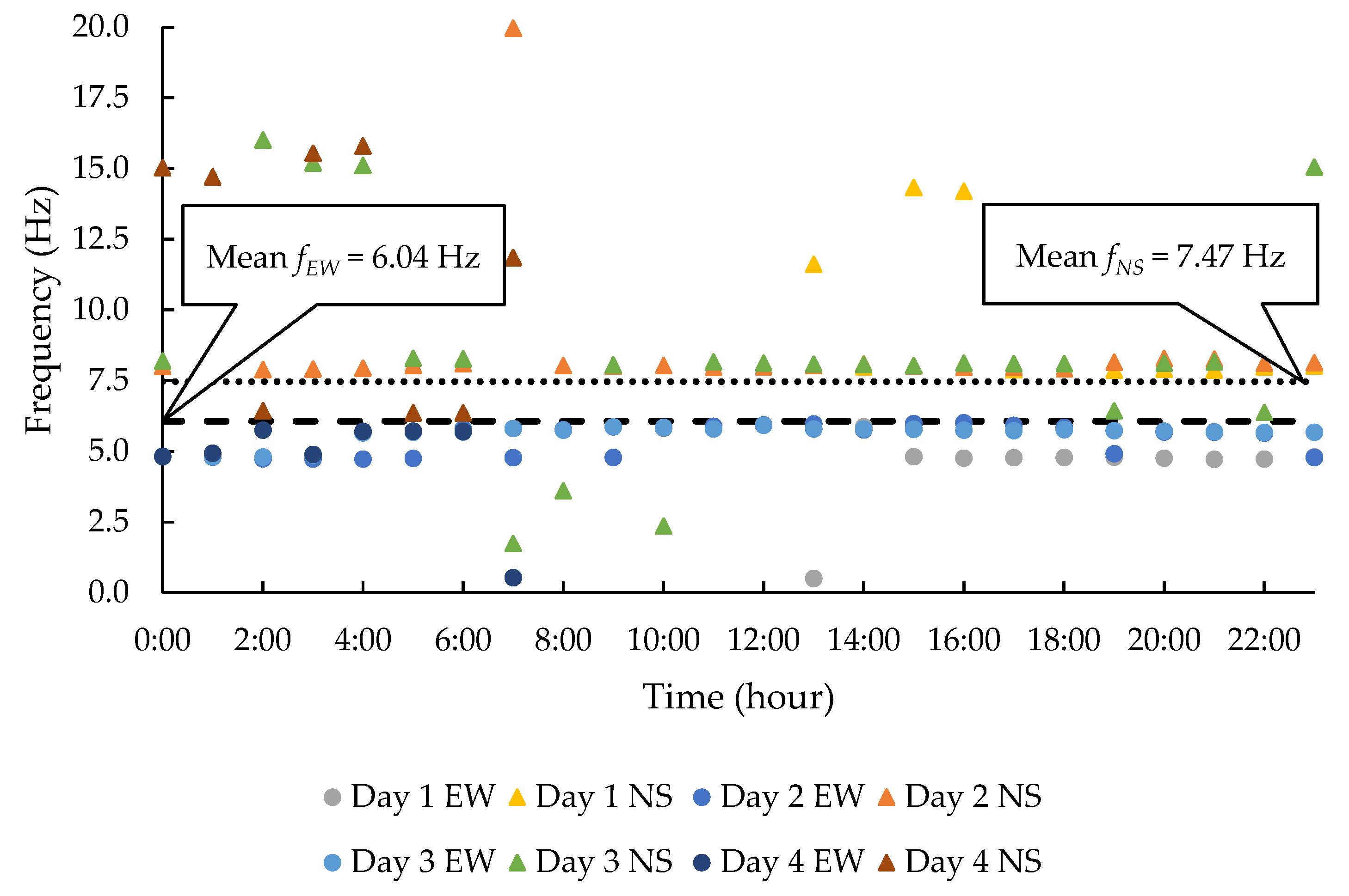 Buildings 13 01904 g006 Buildings 13 01904 g006
