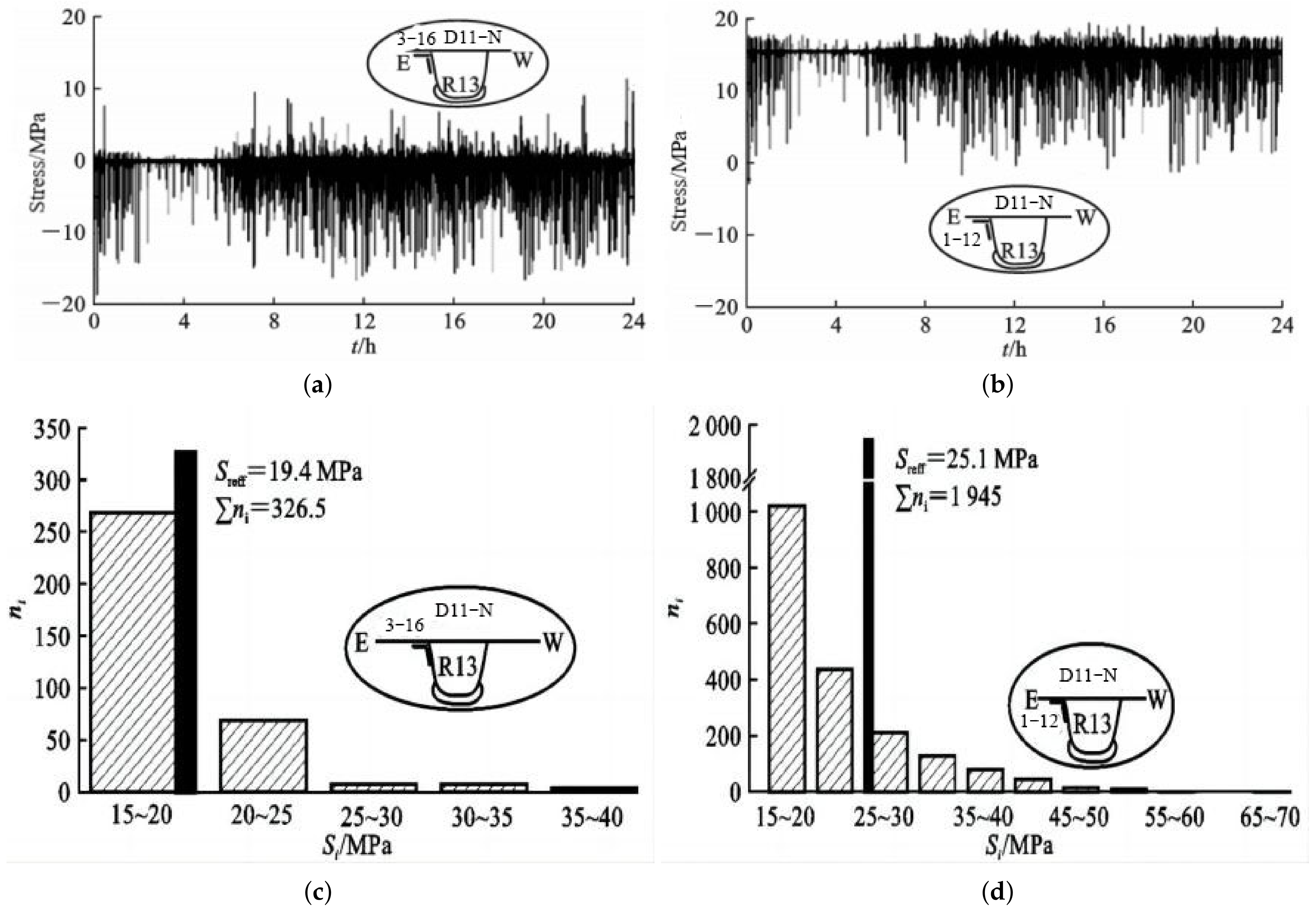 Buildings 13 01906 g012