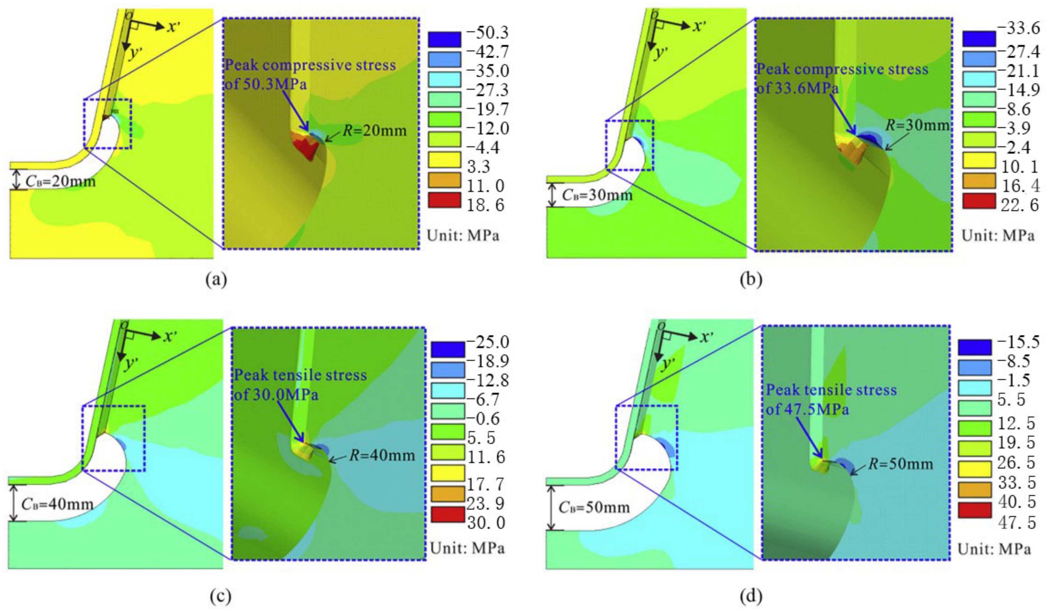 Buildings 13 01906 g013