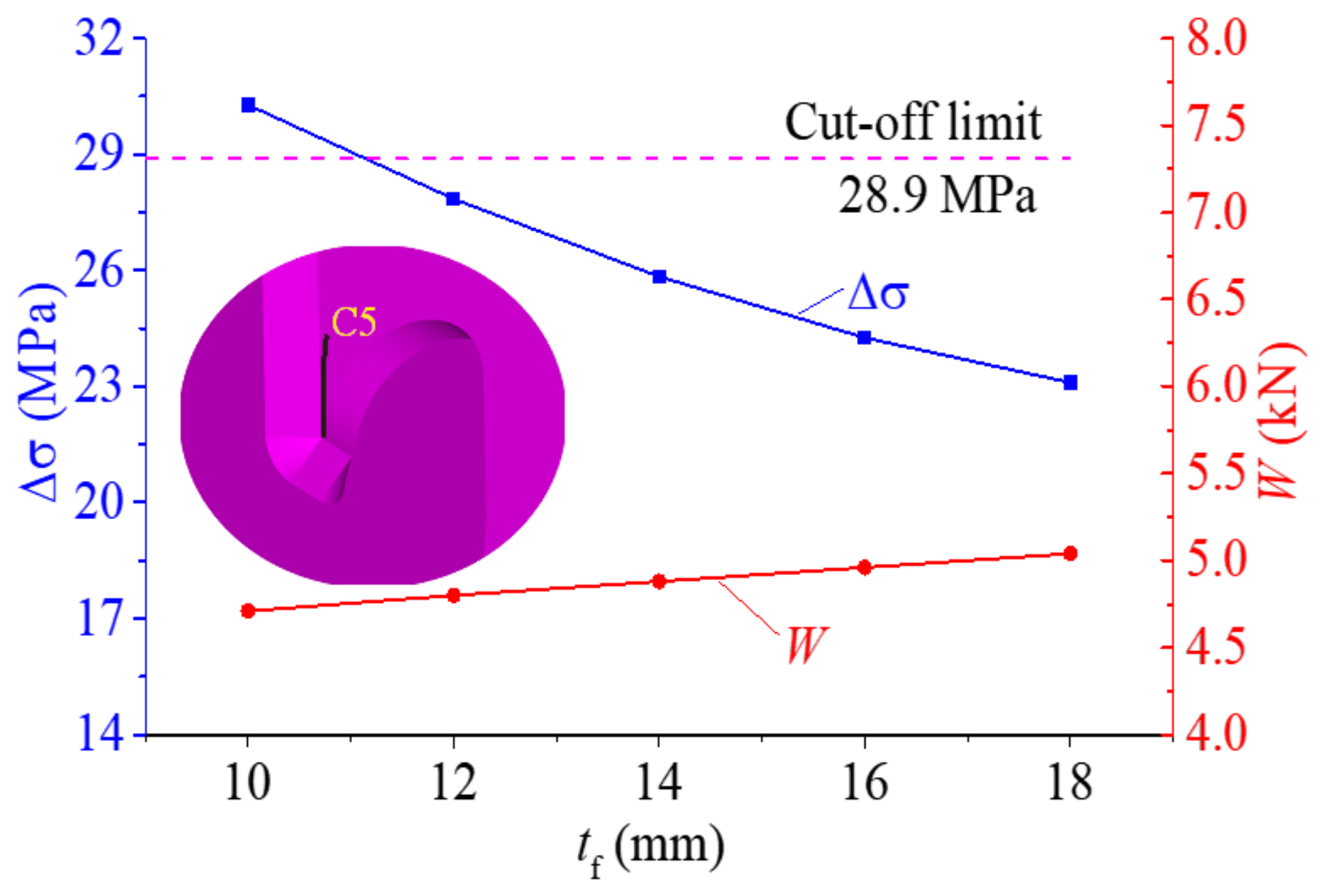 Buildings 13 01906 g018