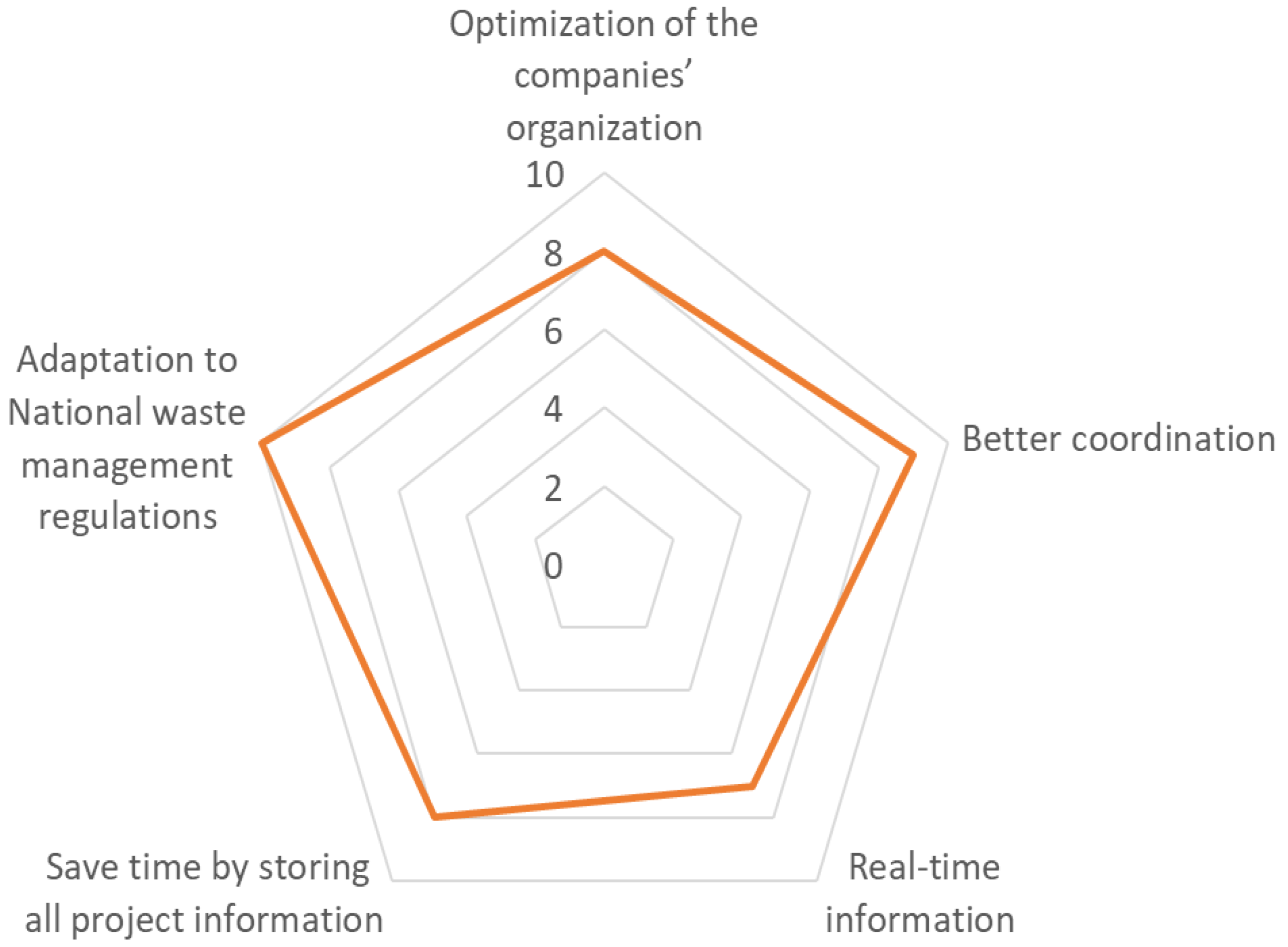 Buildings 13 01908 g011