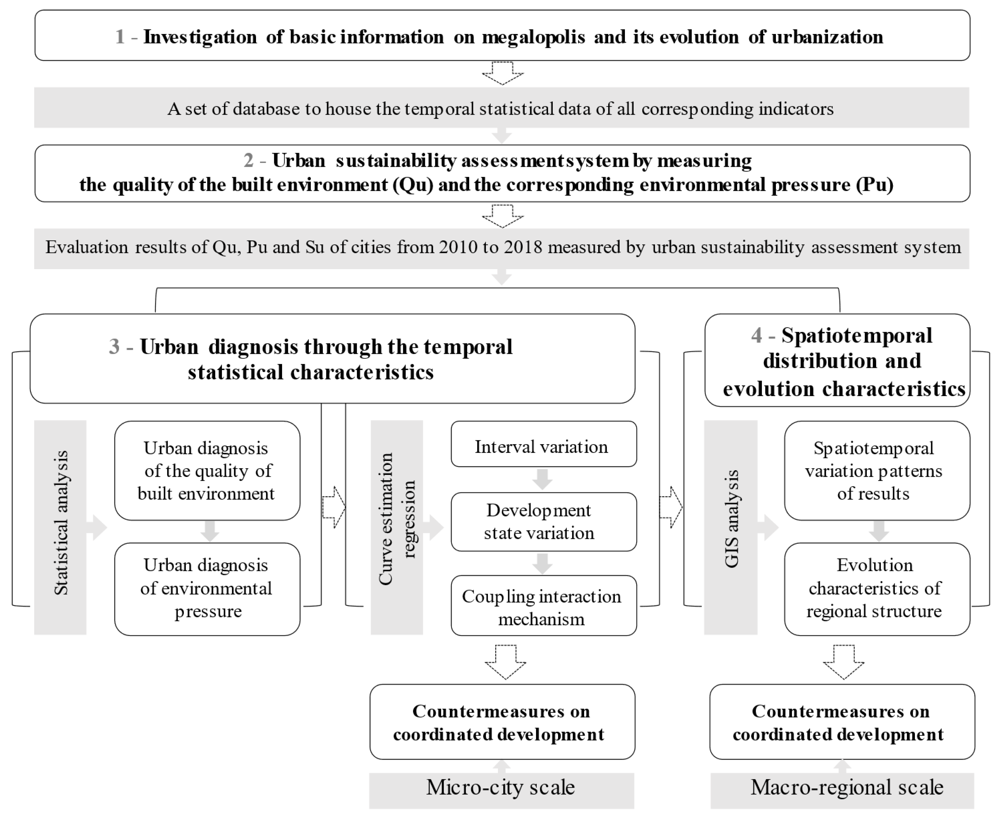 Buildings 13 01909 g001