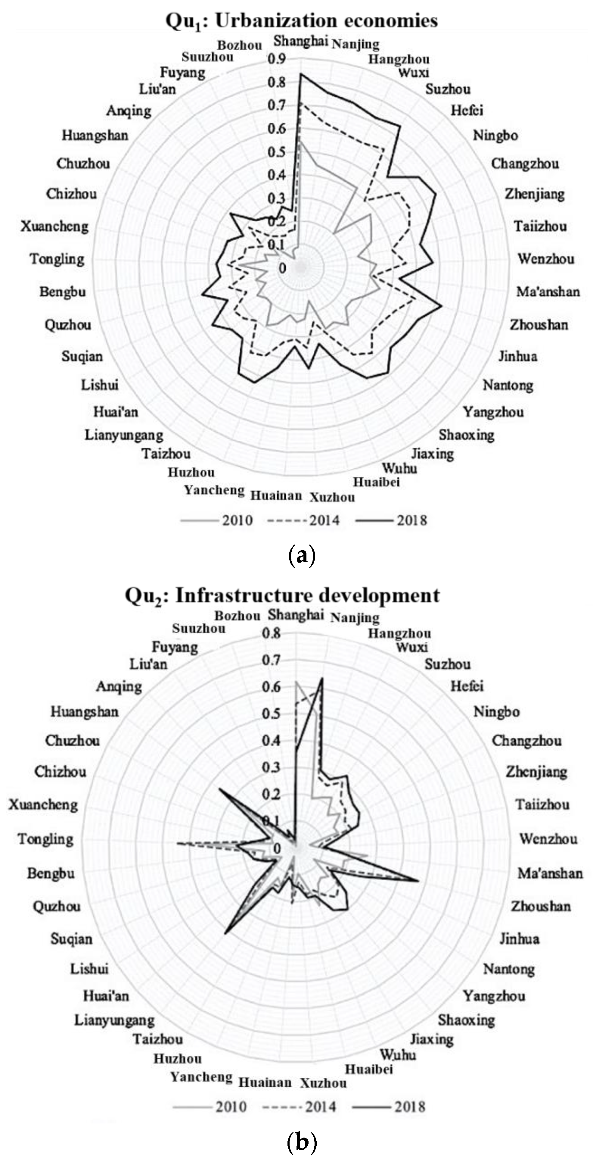 Buildings 13 01909 g006a