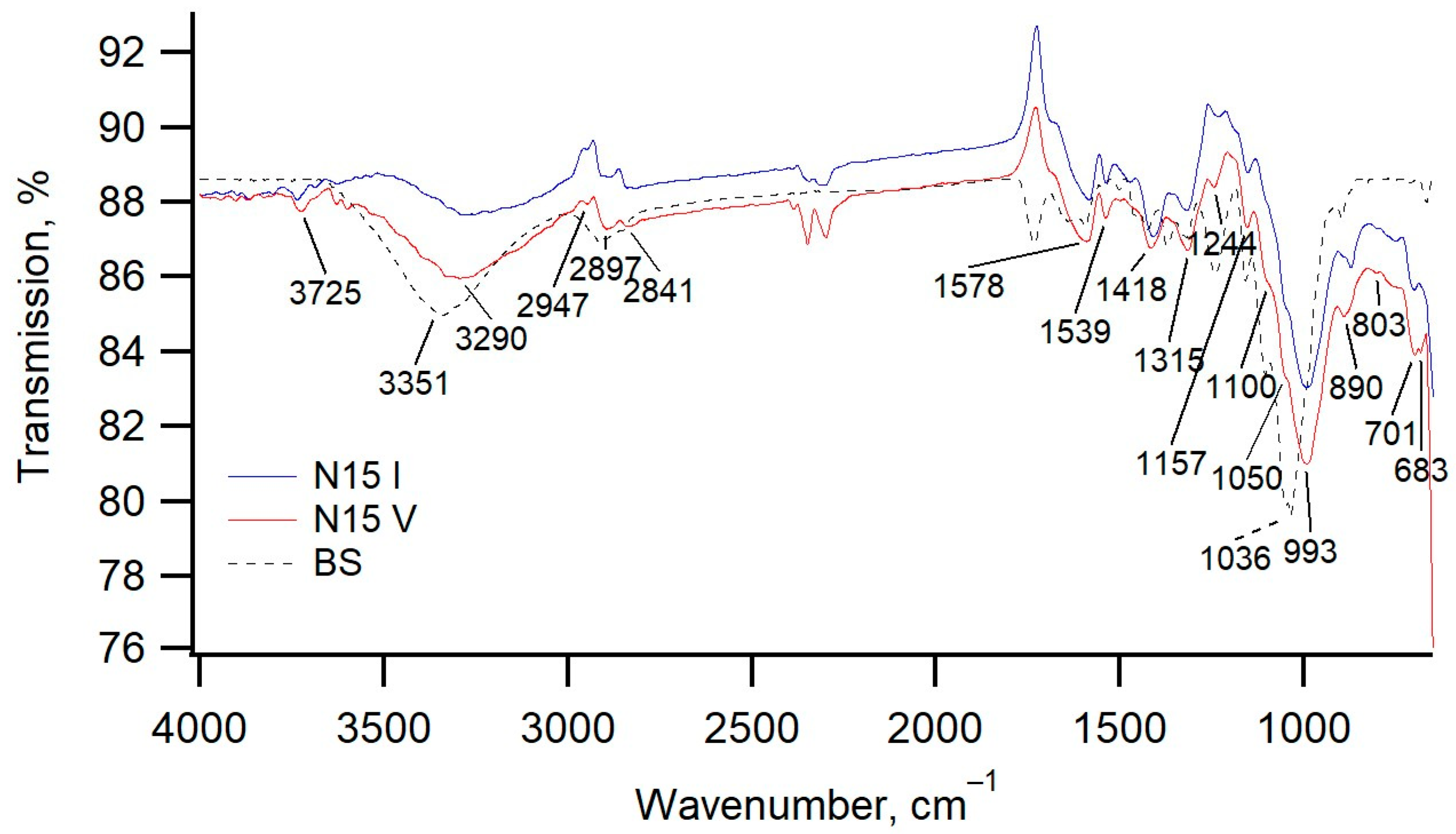 Buildings 13 01910 g002
