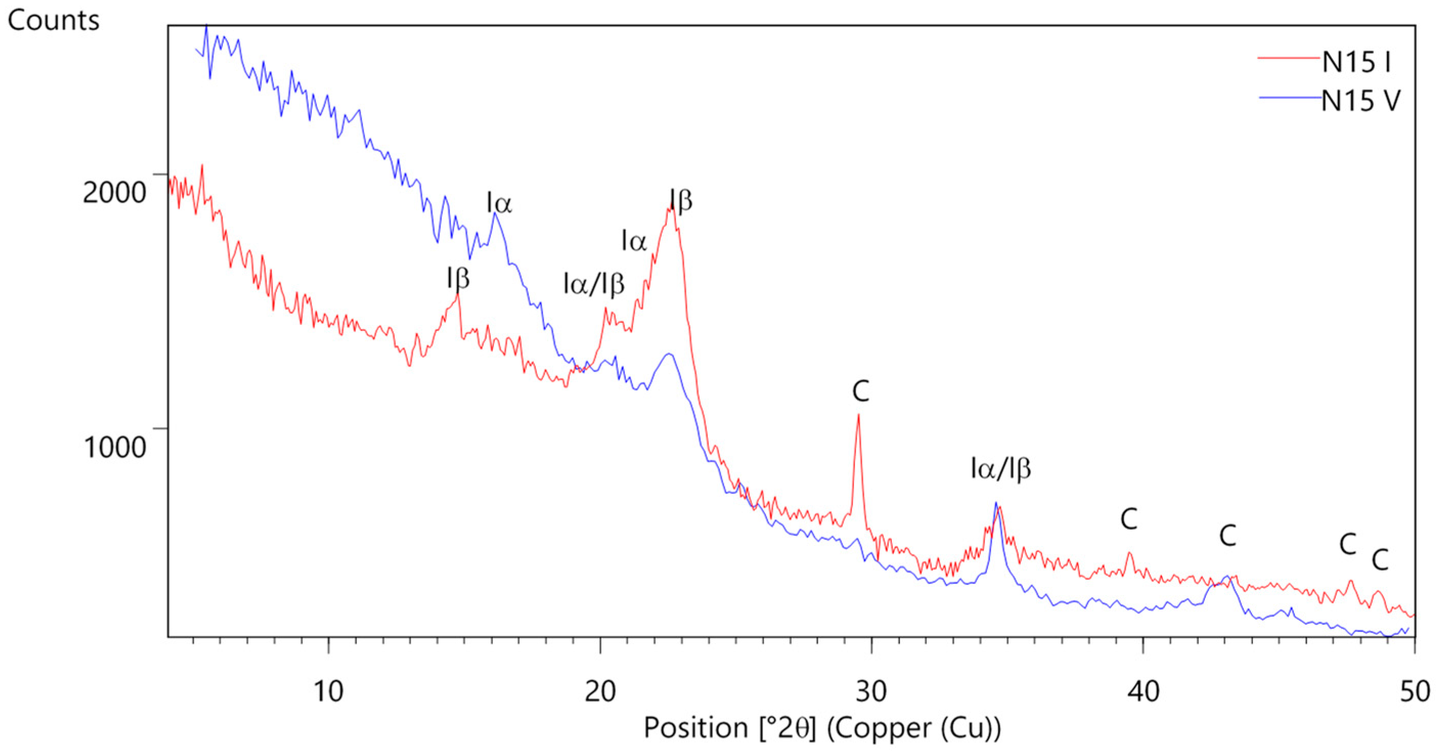 Buildings 13 01910 g003