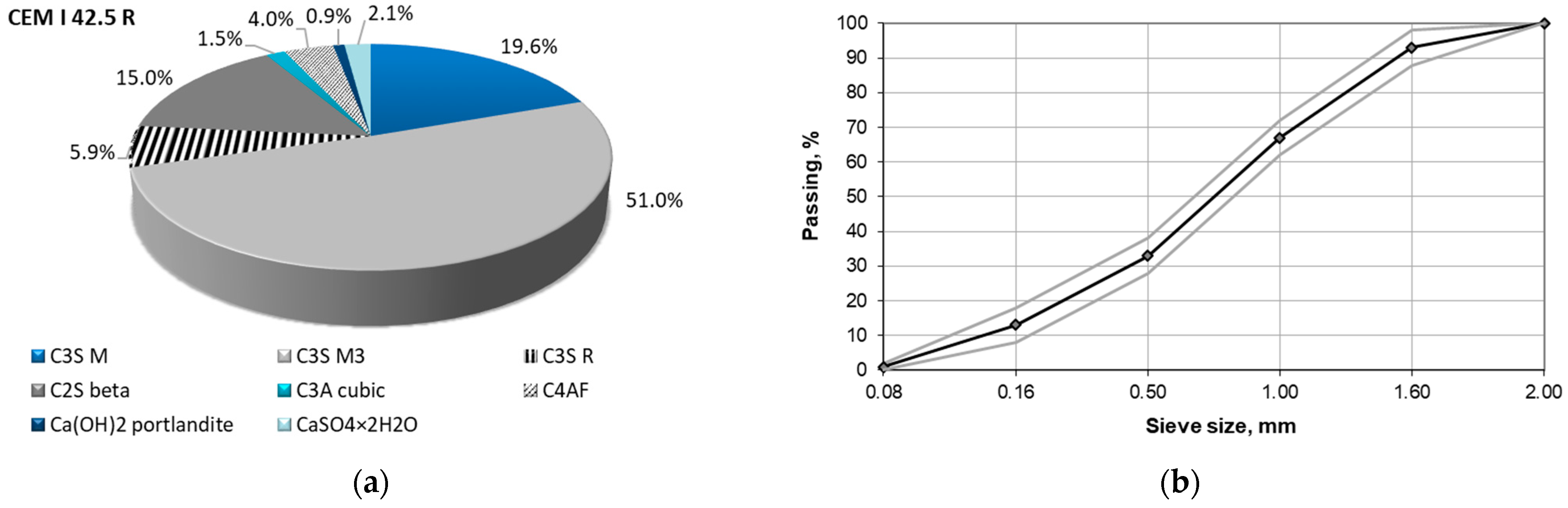 Buildings 13 01910 g006