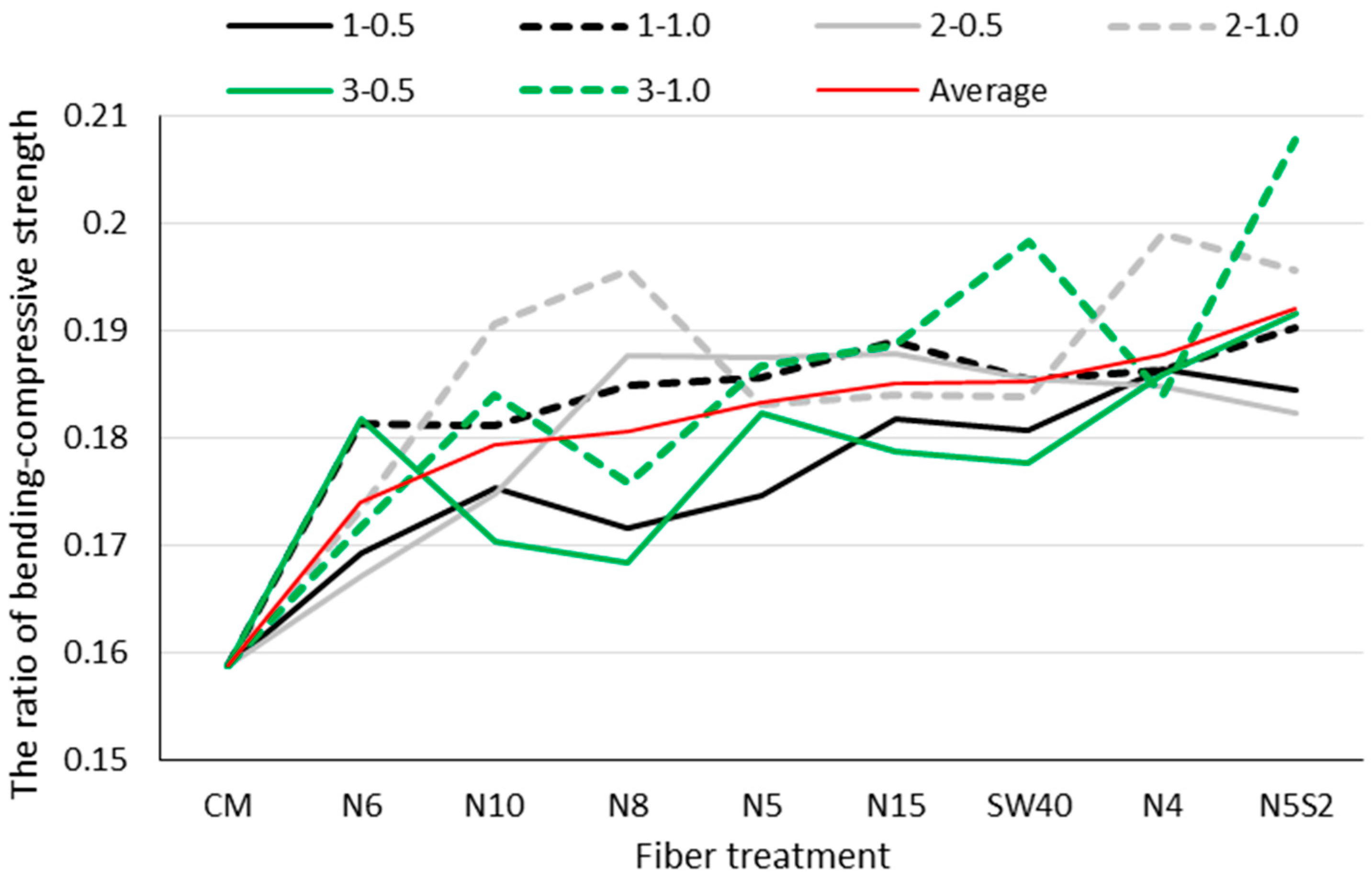 Buildings 13 01910 g011