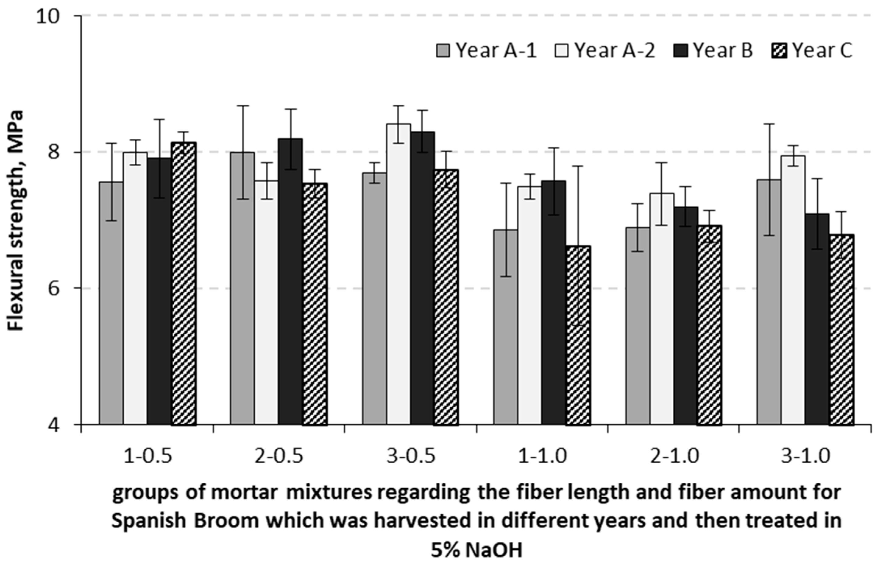 Buildings 13 01910 g014