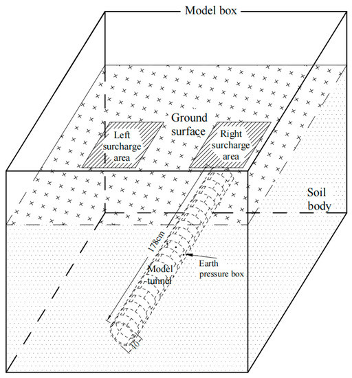 Experimental Study and Theoretical Analysis of the Effect of