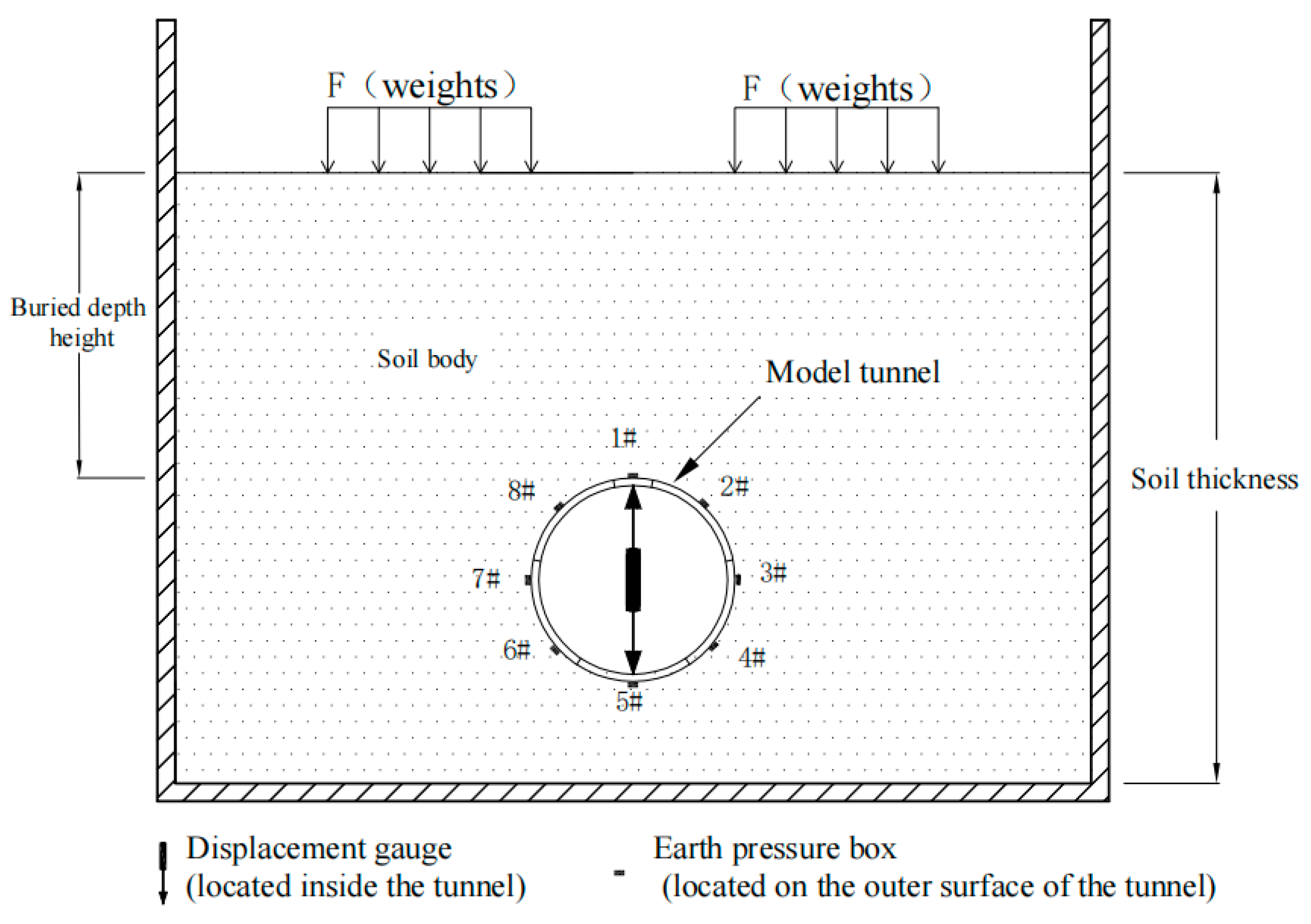 Buildings 13 01911 g004 550