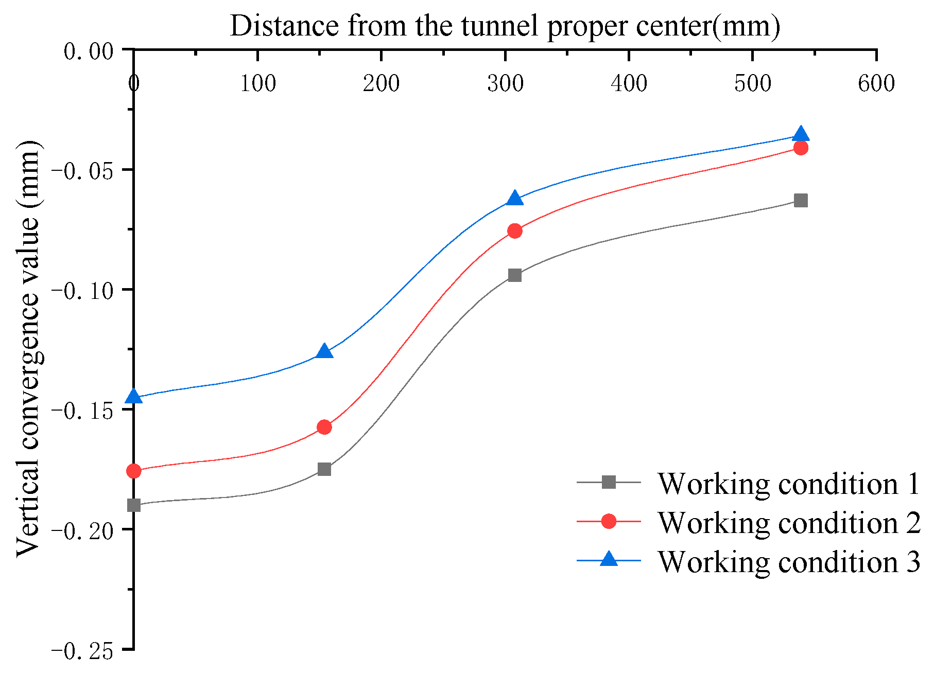 Buildings 13 01911 g005 550