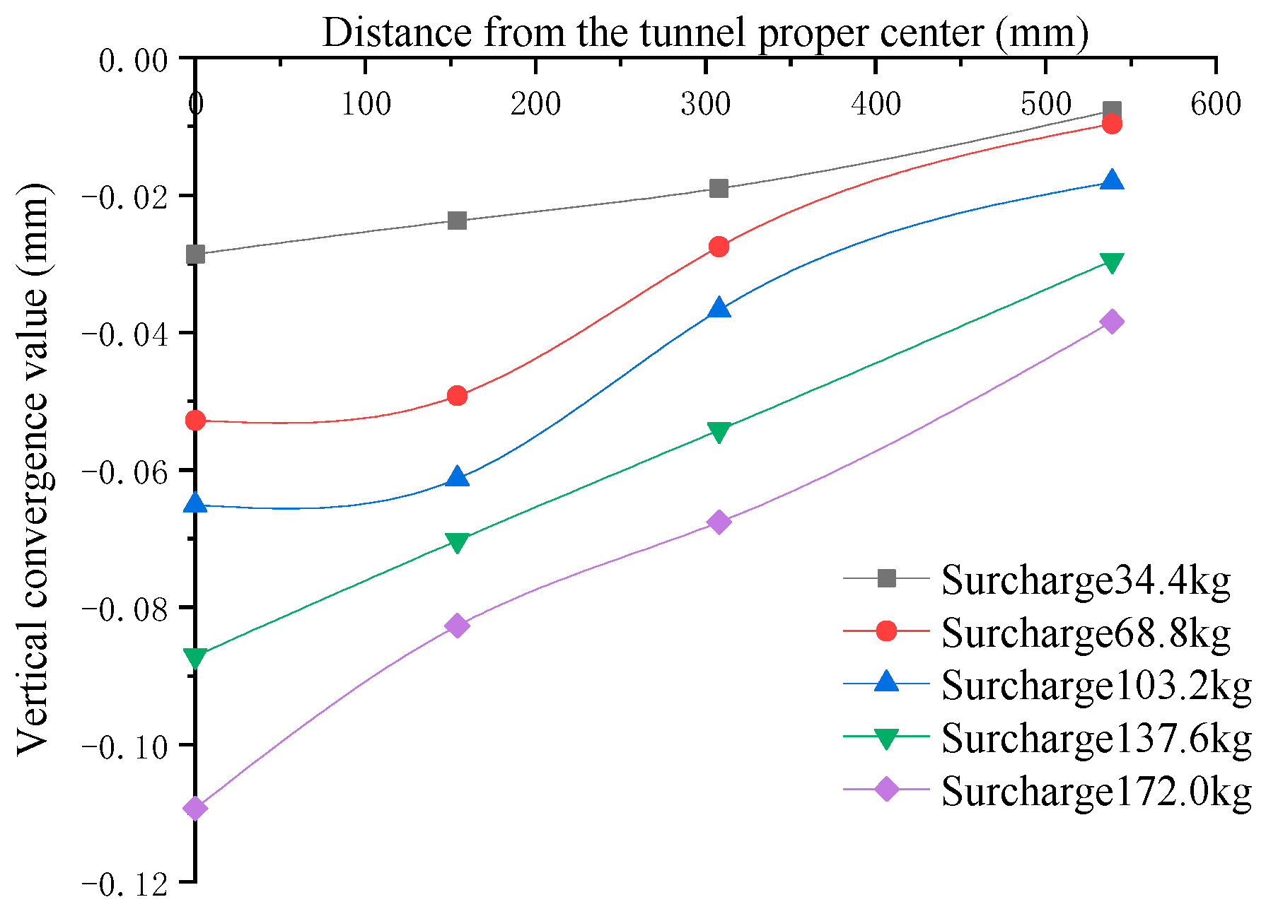 Buildings 13 01911 g008 550
