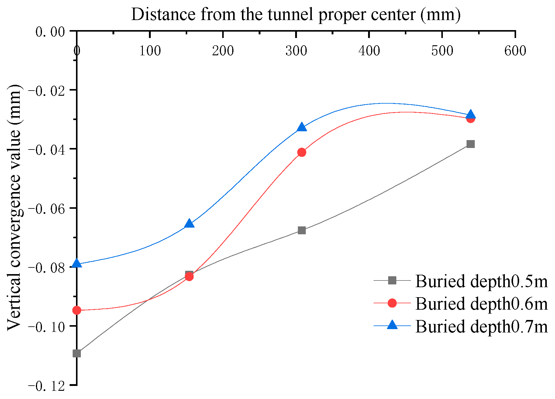 Buildings 13 01911 g009 550