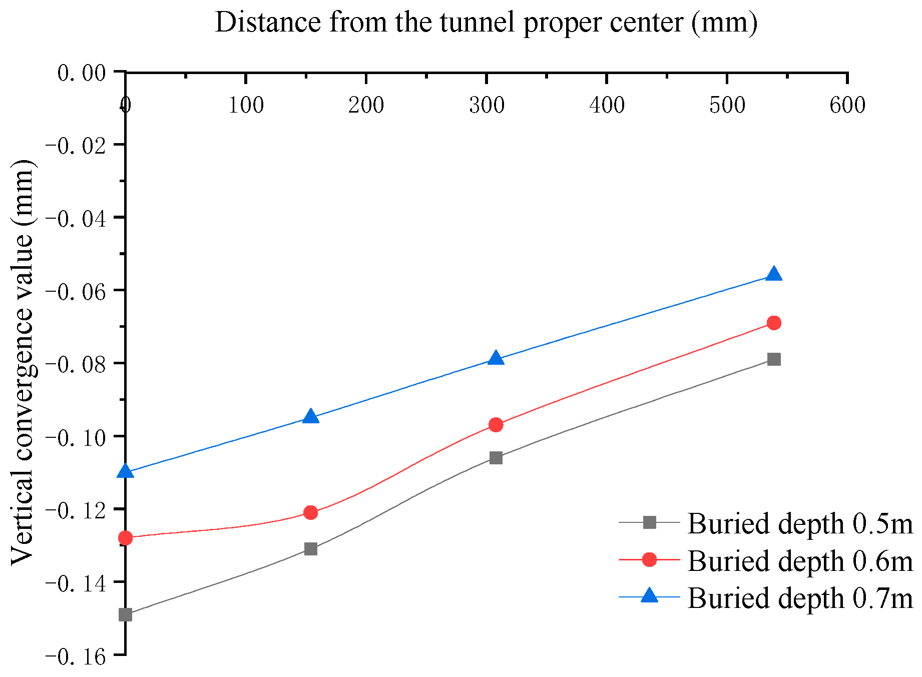 Buildings 13 01911 g010 550