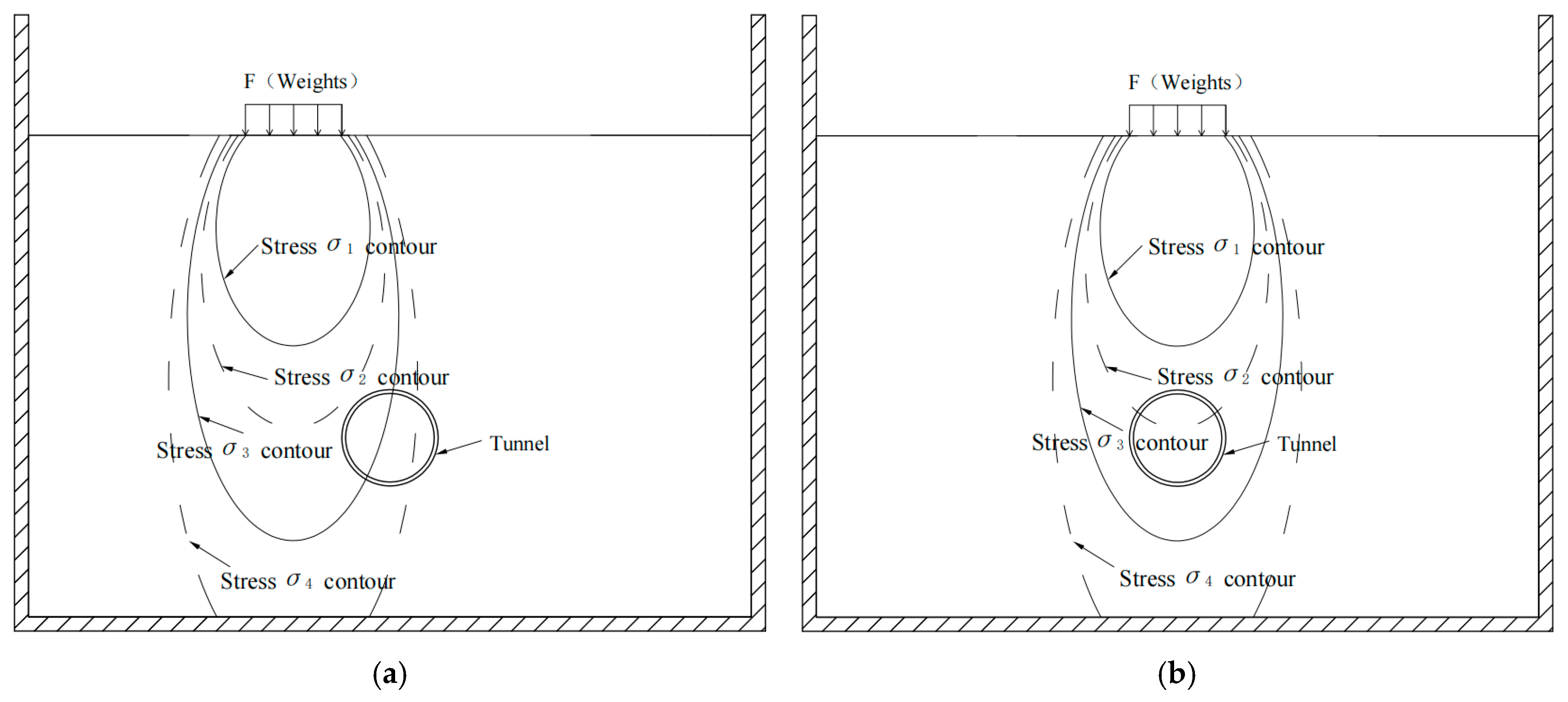 Buildings 13 01911 g011 550