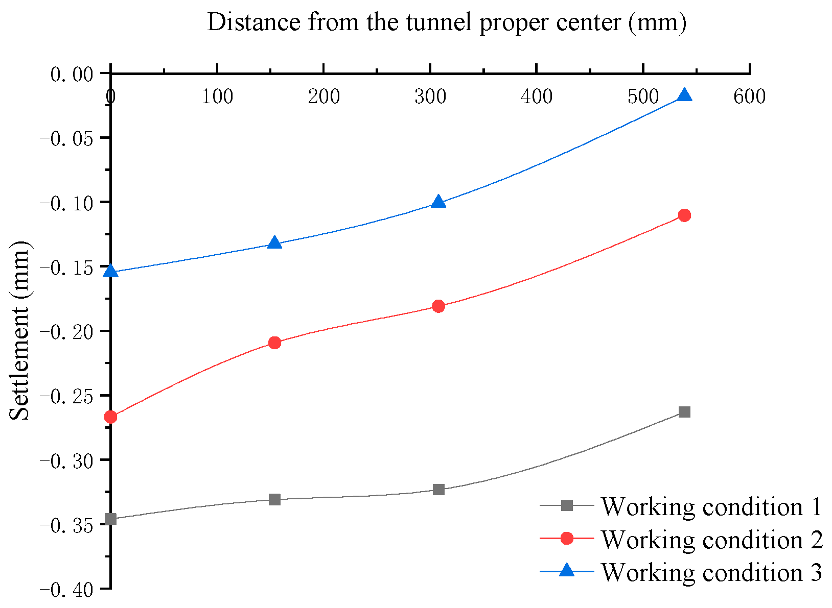 Buildings 13 01911 g012 550
