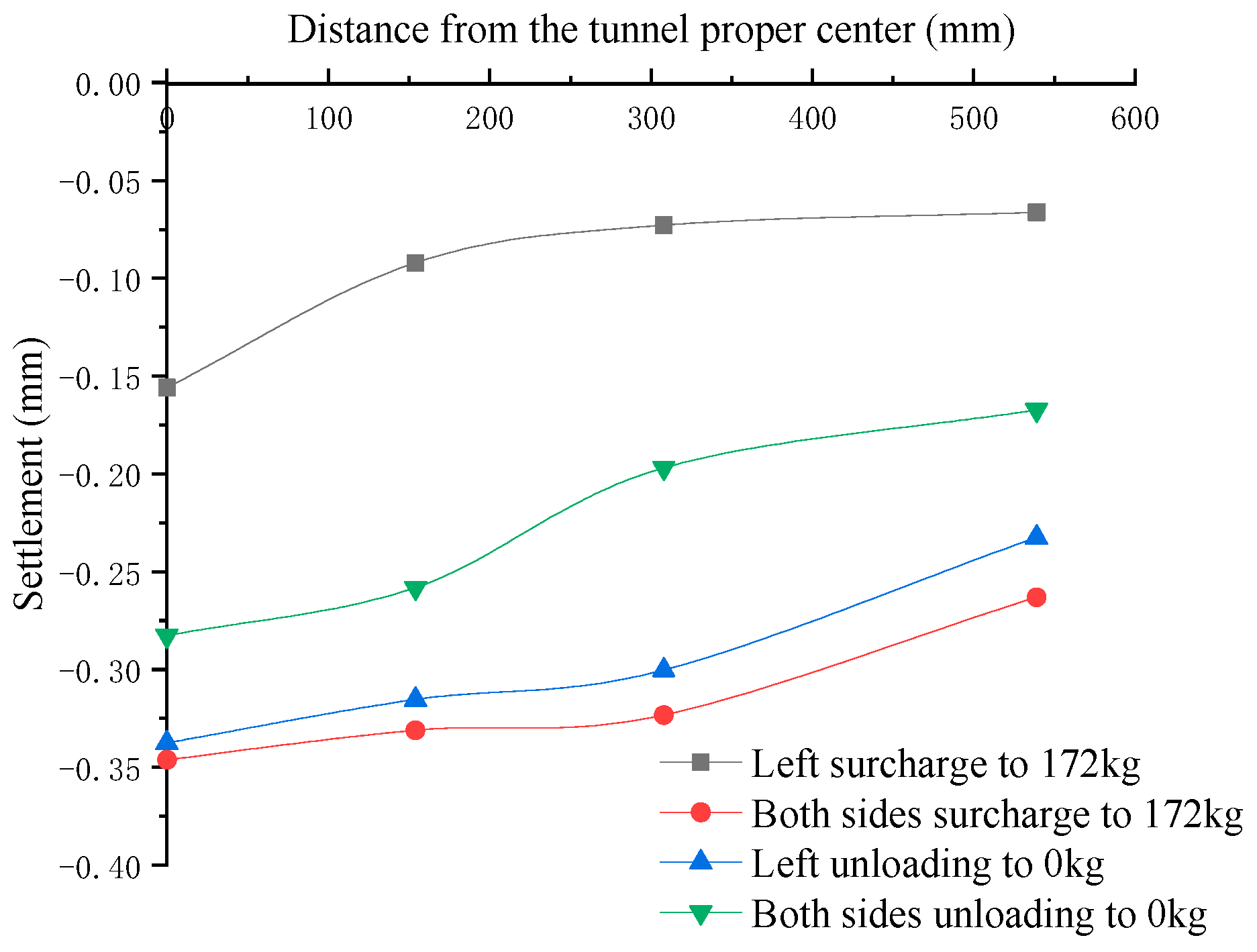 Buildings 13 01911 g013 550