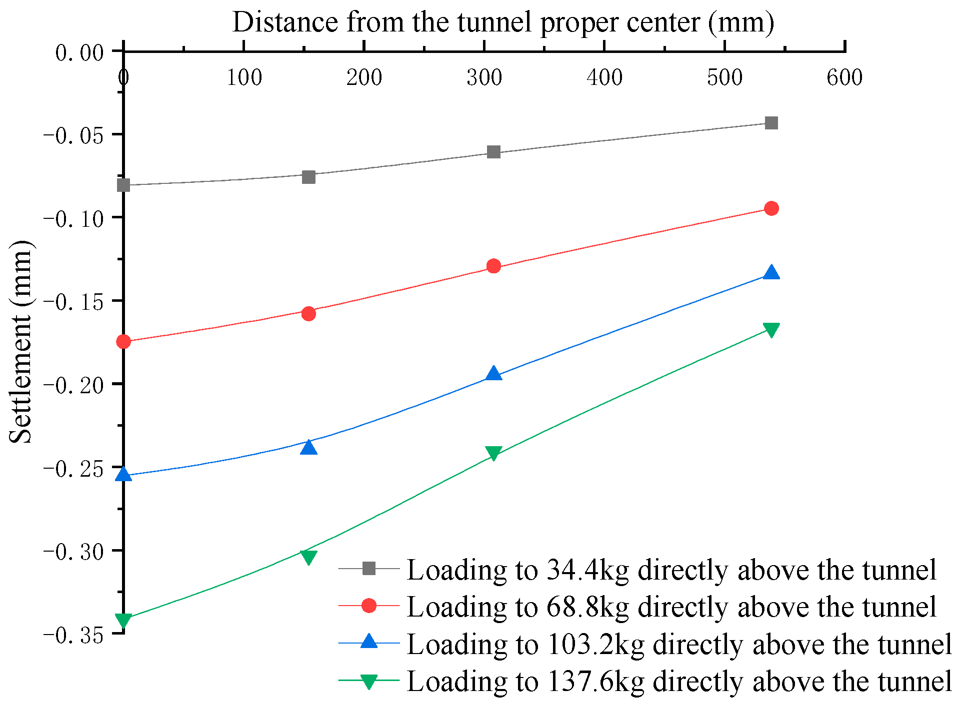 Buildings 13 01911 g015 550