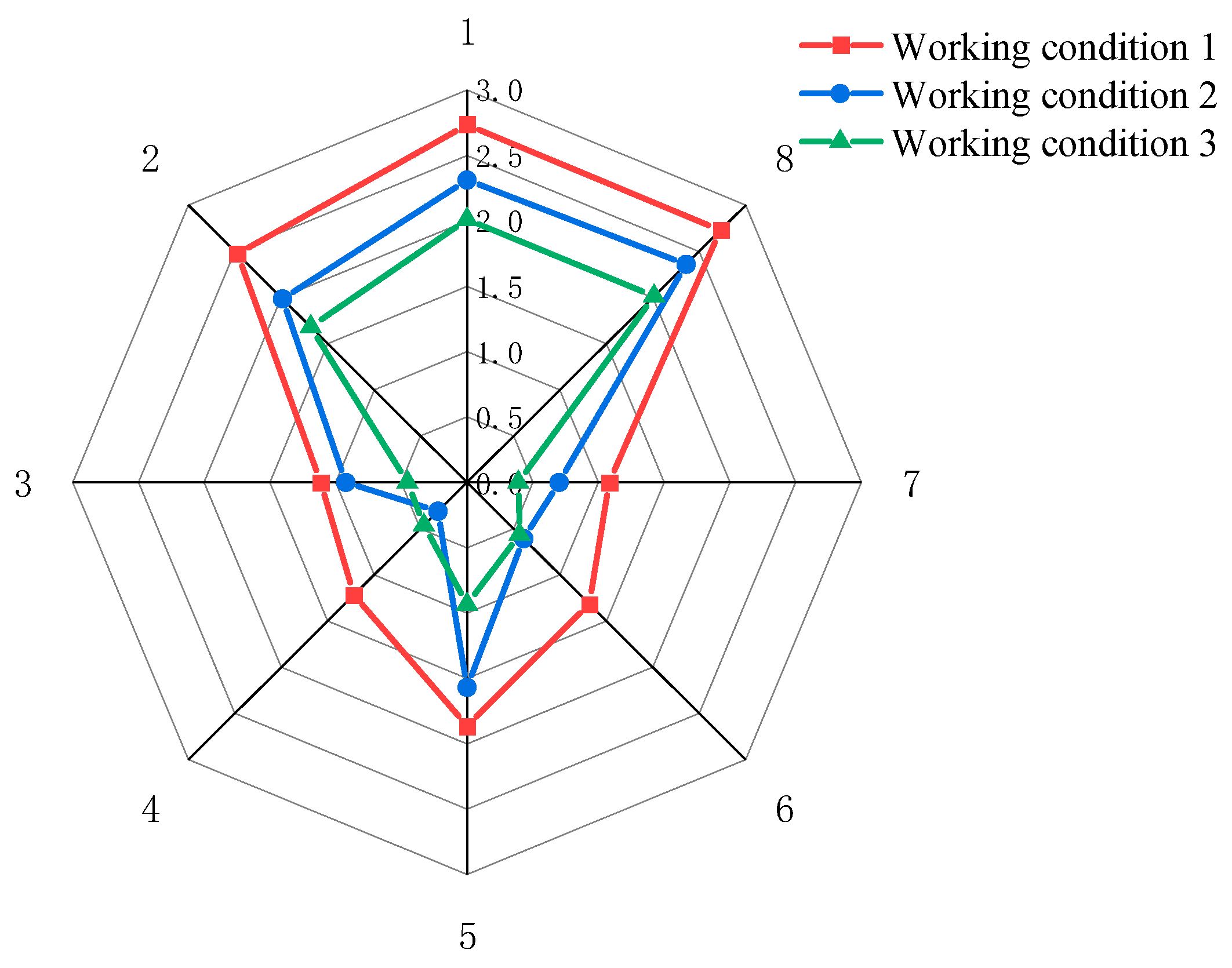 Buildings 13 01911 g016 550