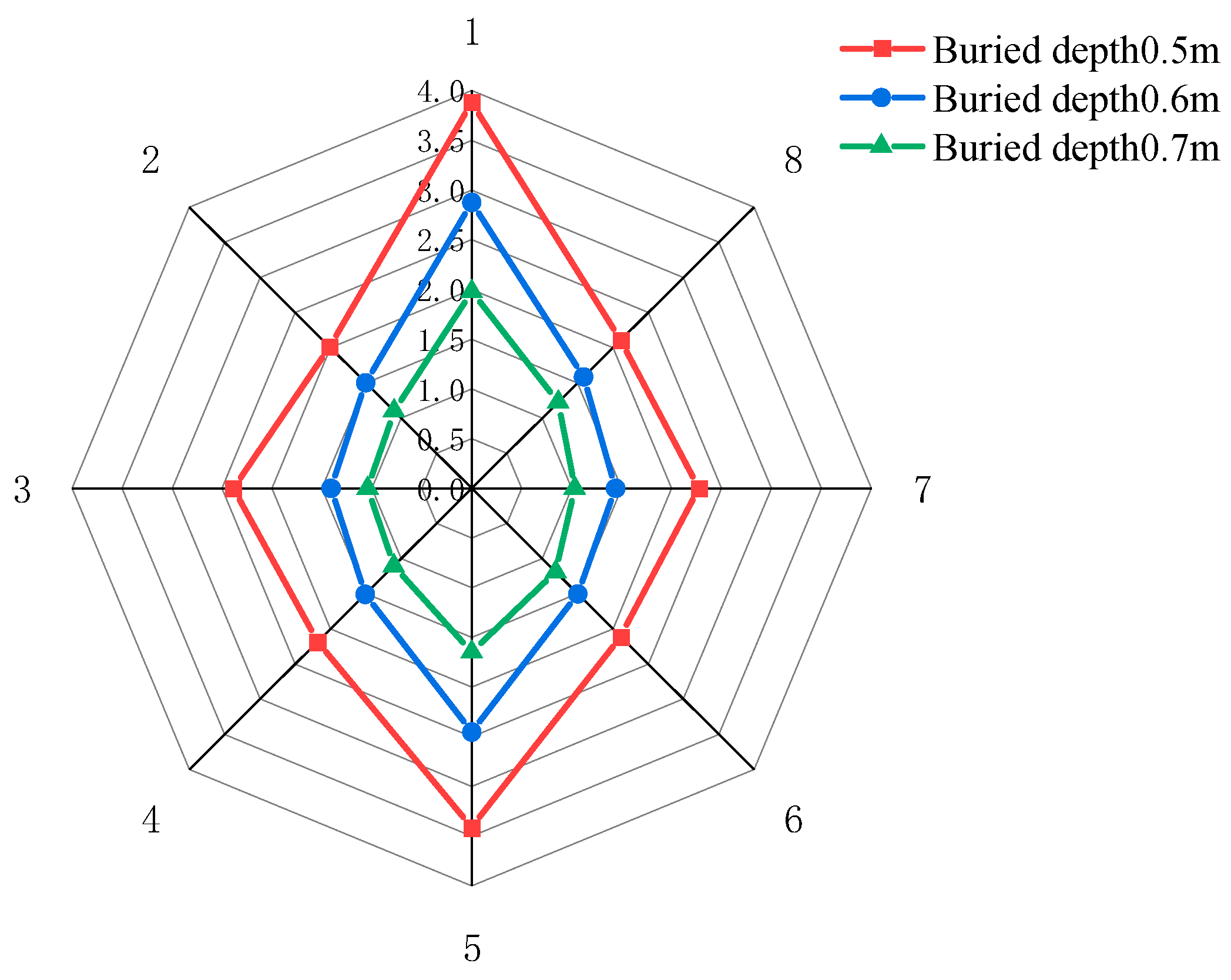 Buildings 13 01911 g017 550