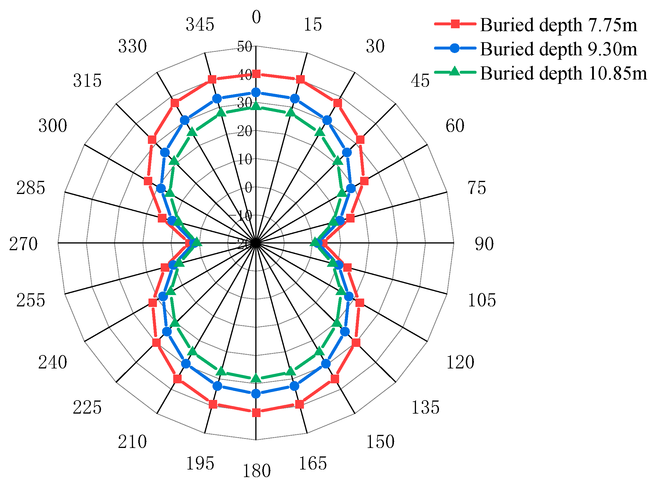 Buildings 13 01911 g020 550