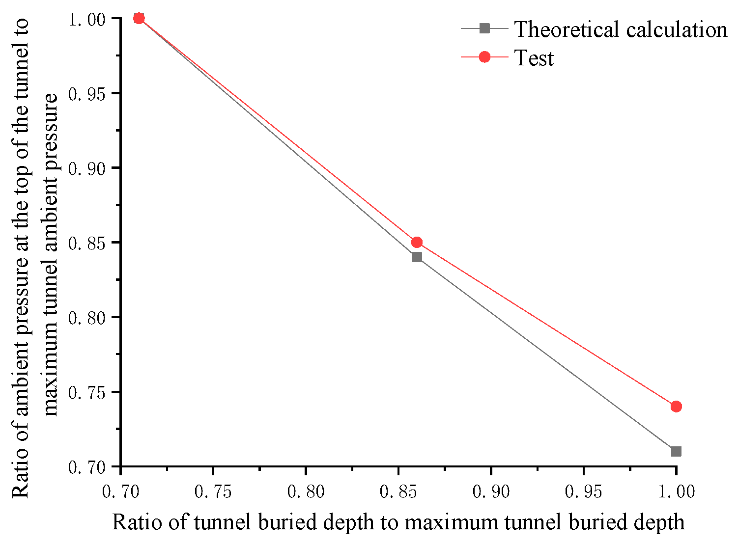 Buildings 13 01911 g021 550