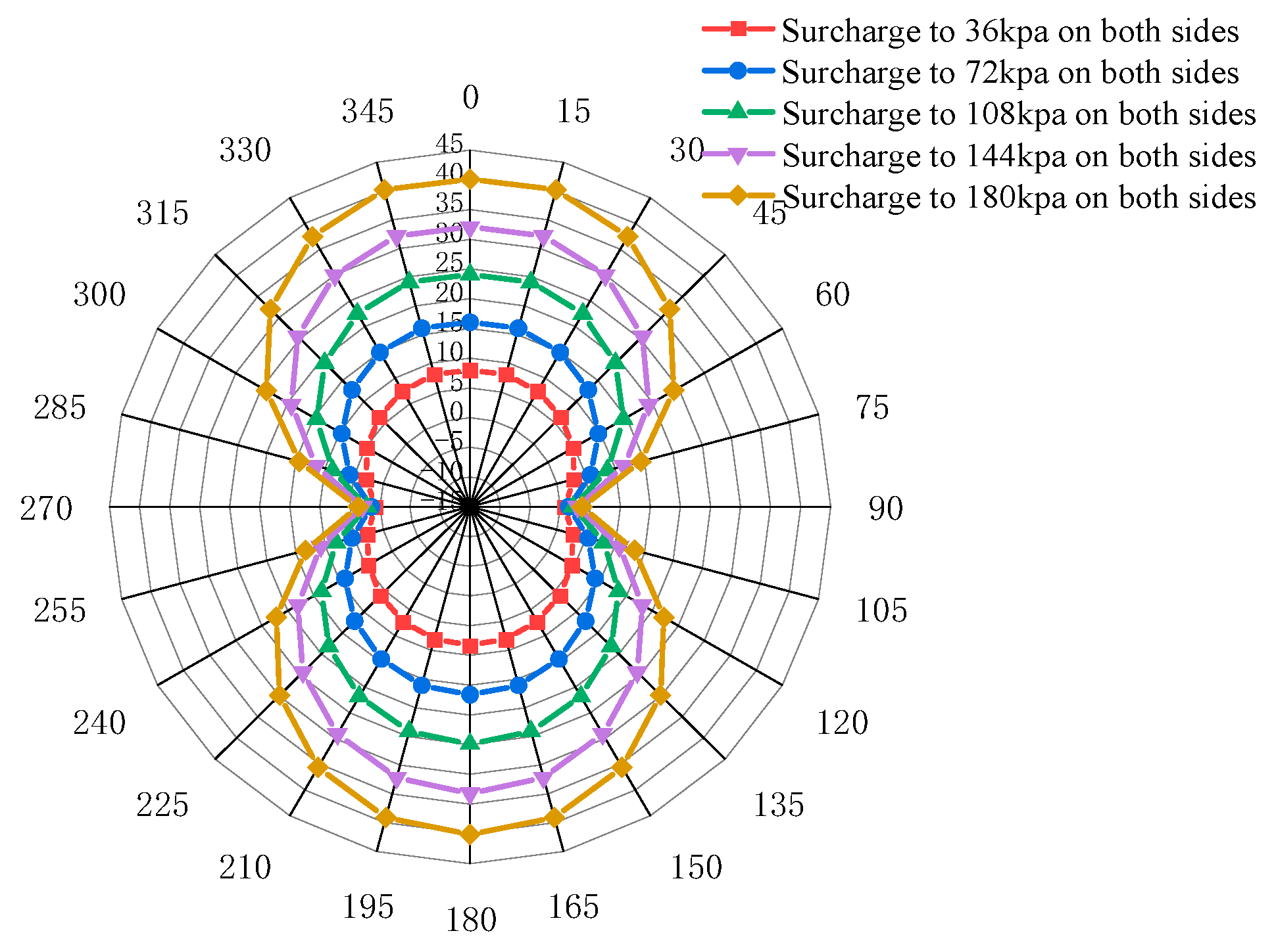 Buildings 13 01911 g022 550