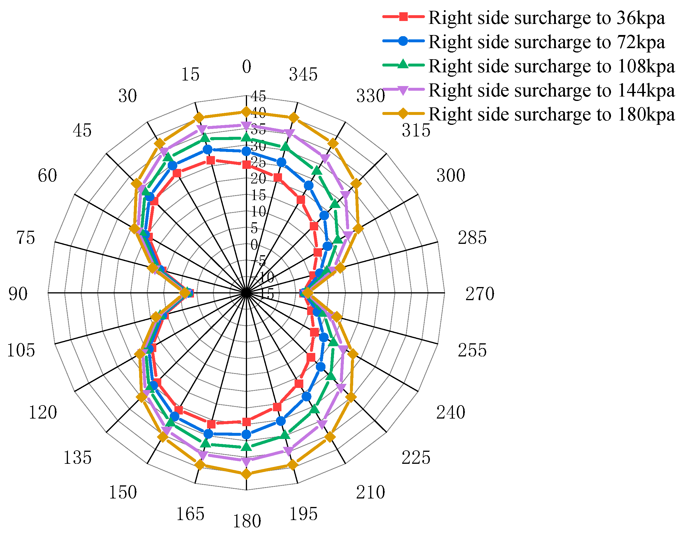 Buildings 13 01911 g023 550