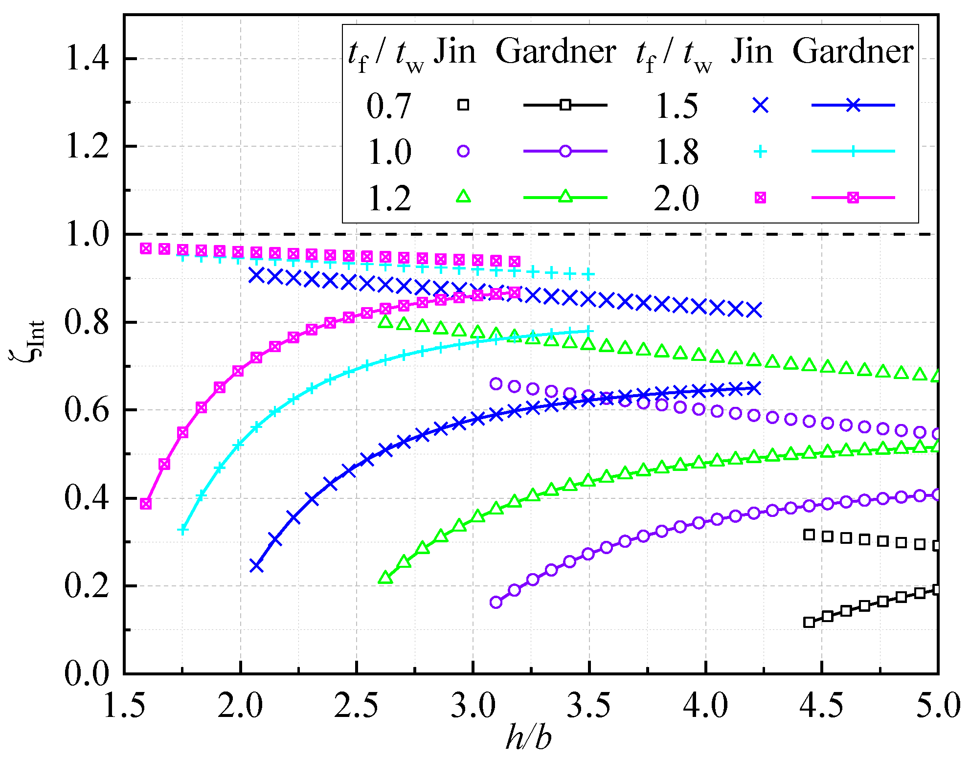 Buildings 13 01912 g001 550