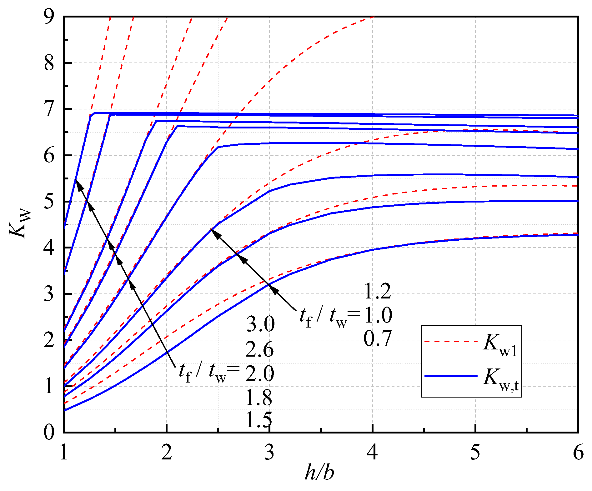 Buildings 13 01912 g006 550