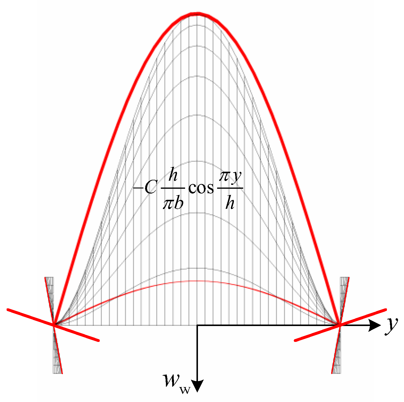 Buildings 13 01912 g007 550