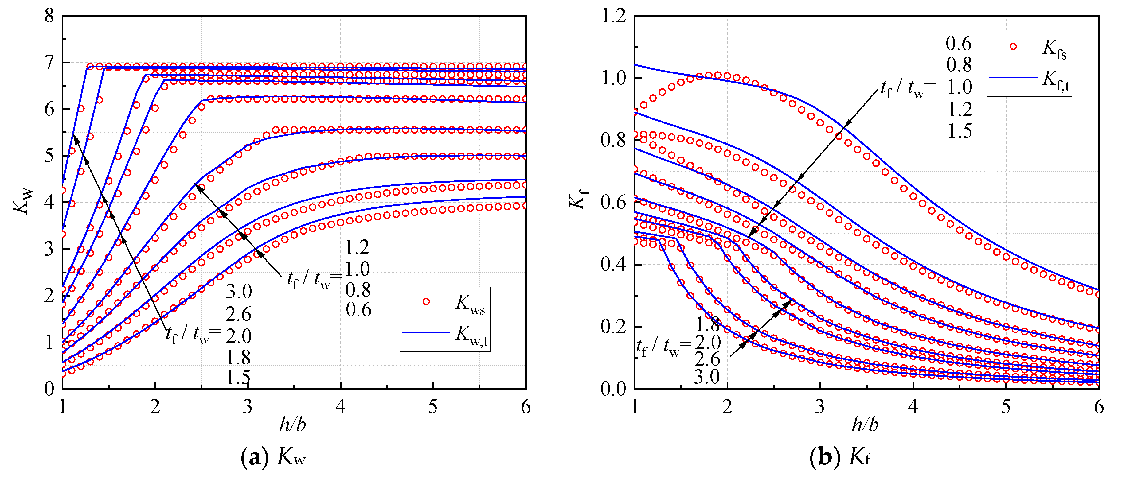 Buildings 13 01912 g010 550