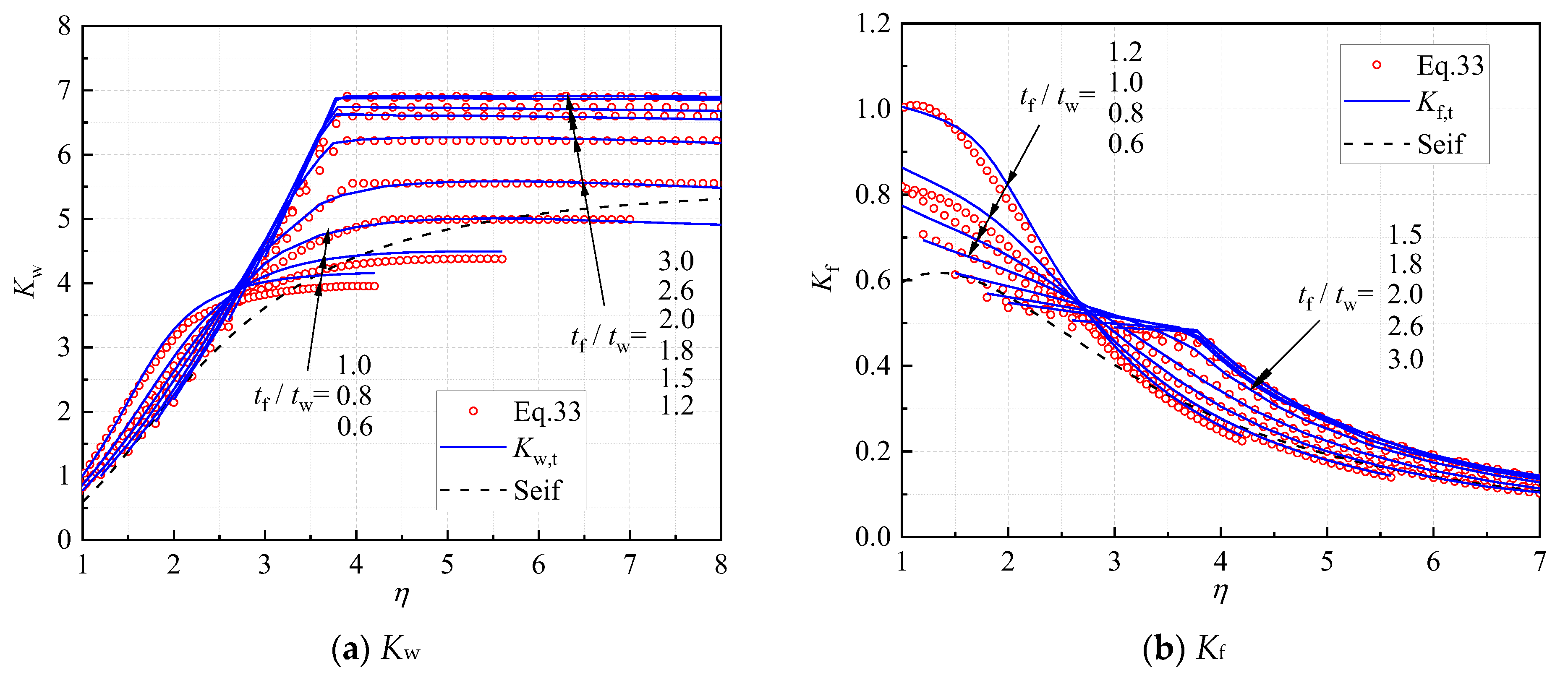 Buildings 13 01912 g011 550