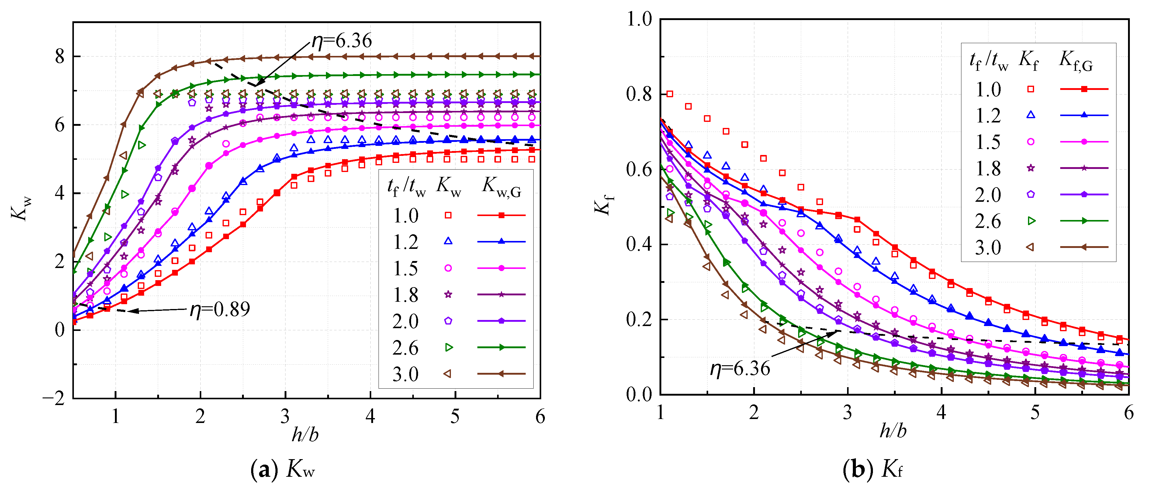 Buildings 13 01912 g012 550