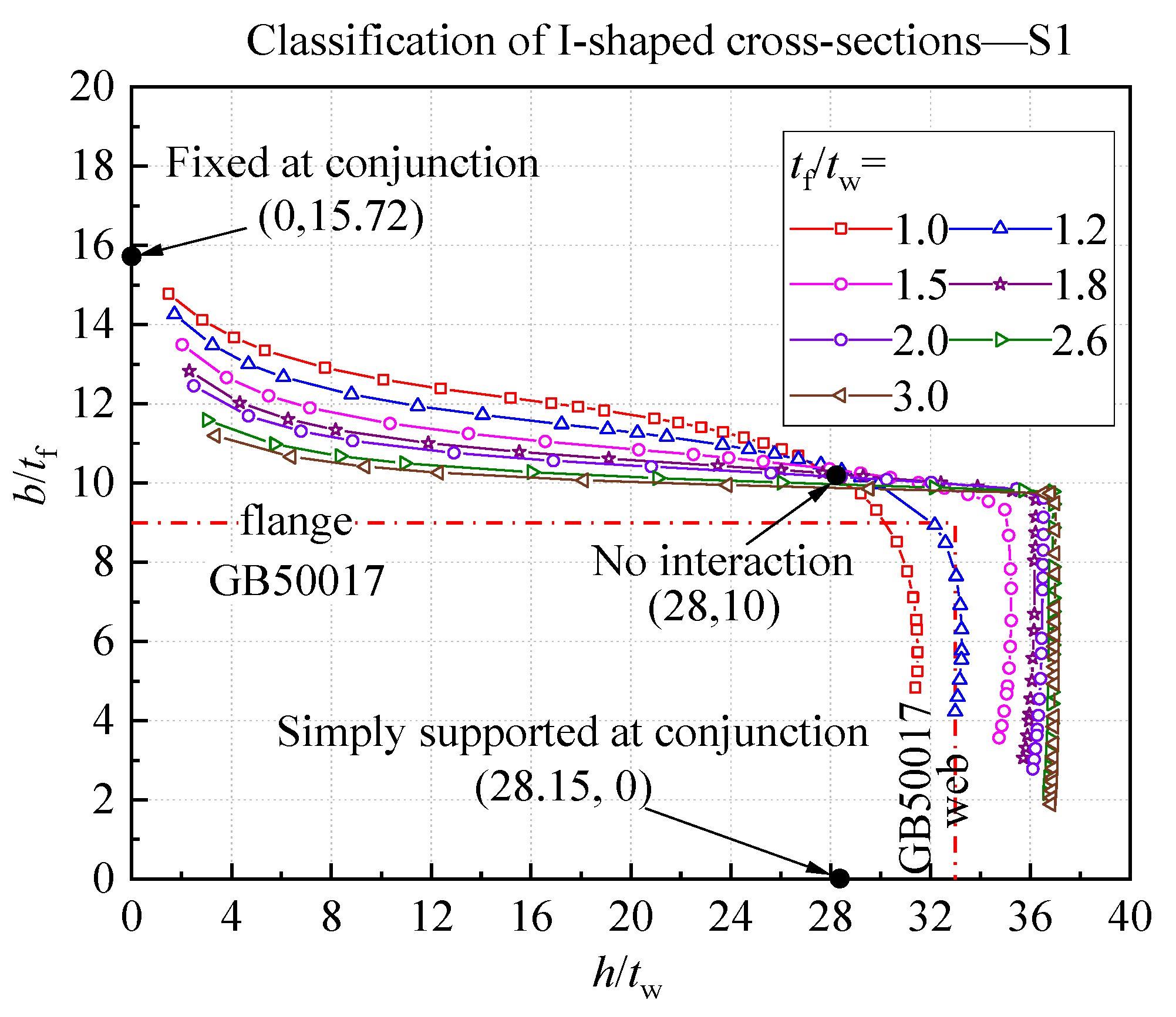 Buildings 13 01912 g013 550