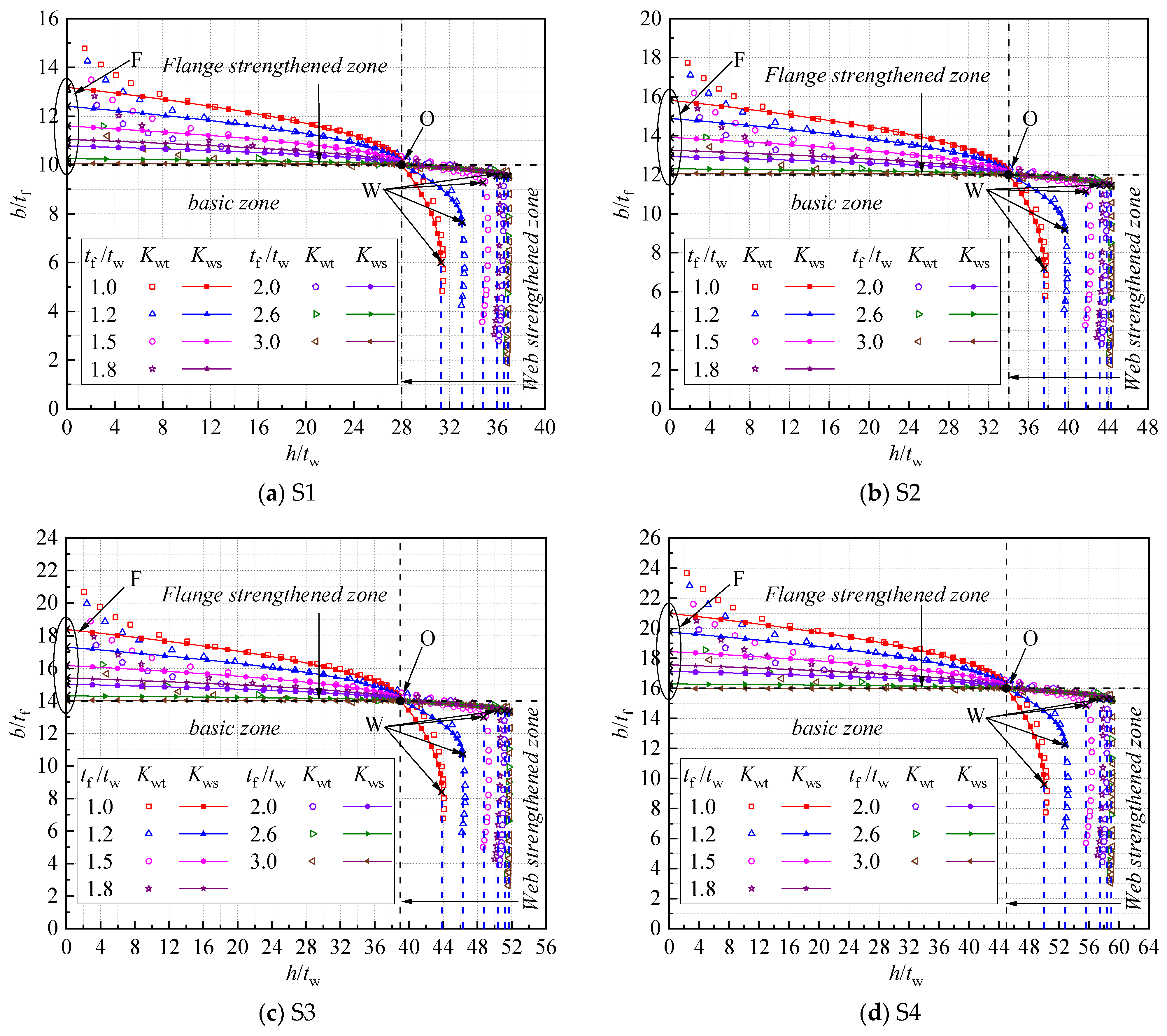 Buildings 13 01912 g014 550