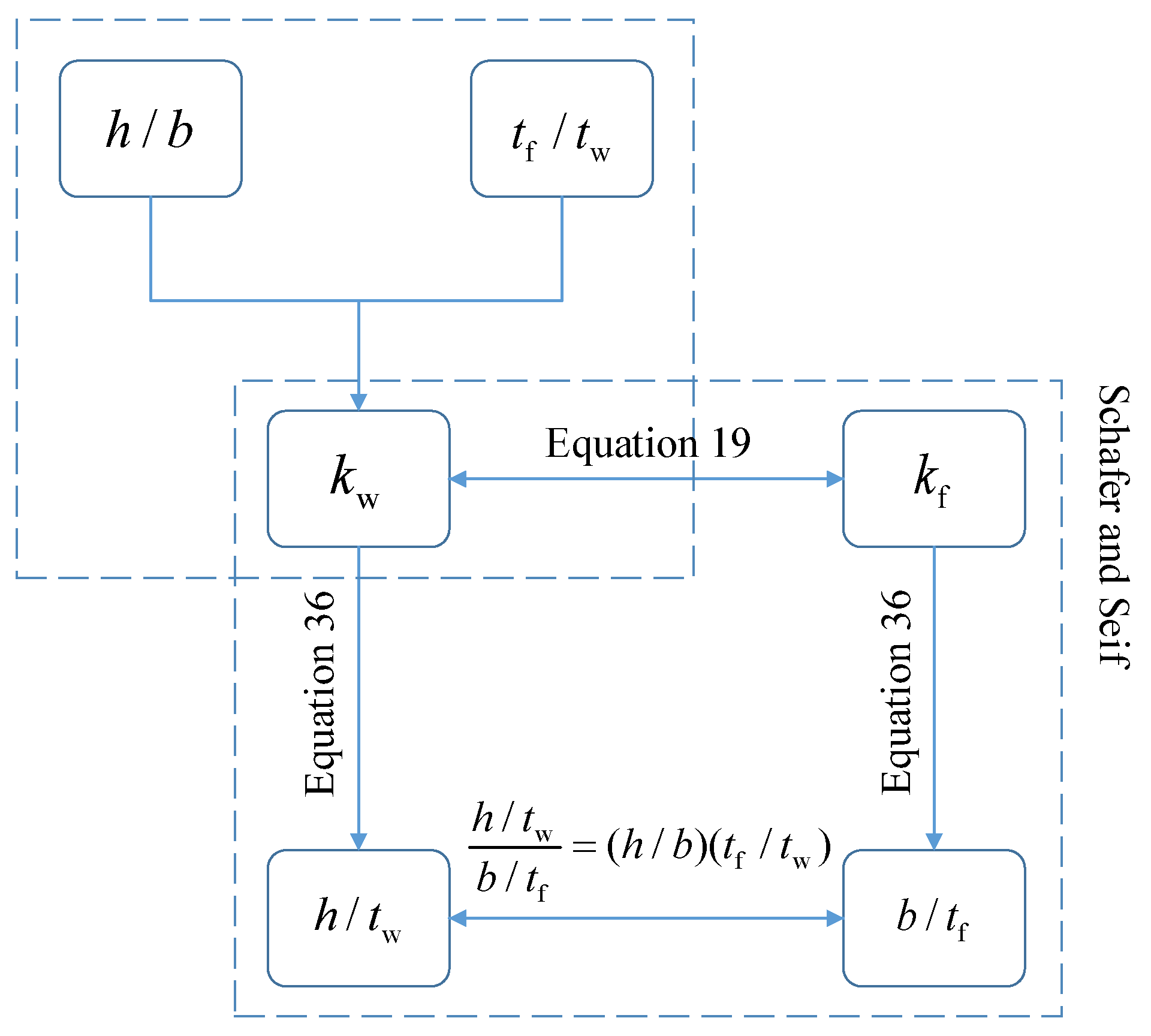 Buildings 13 01912 g015 550