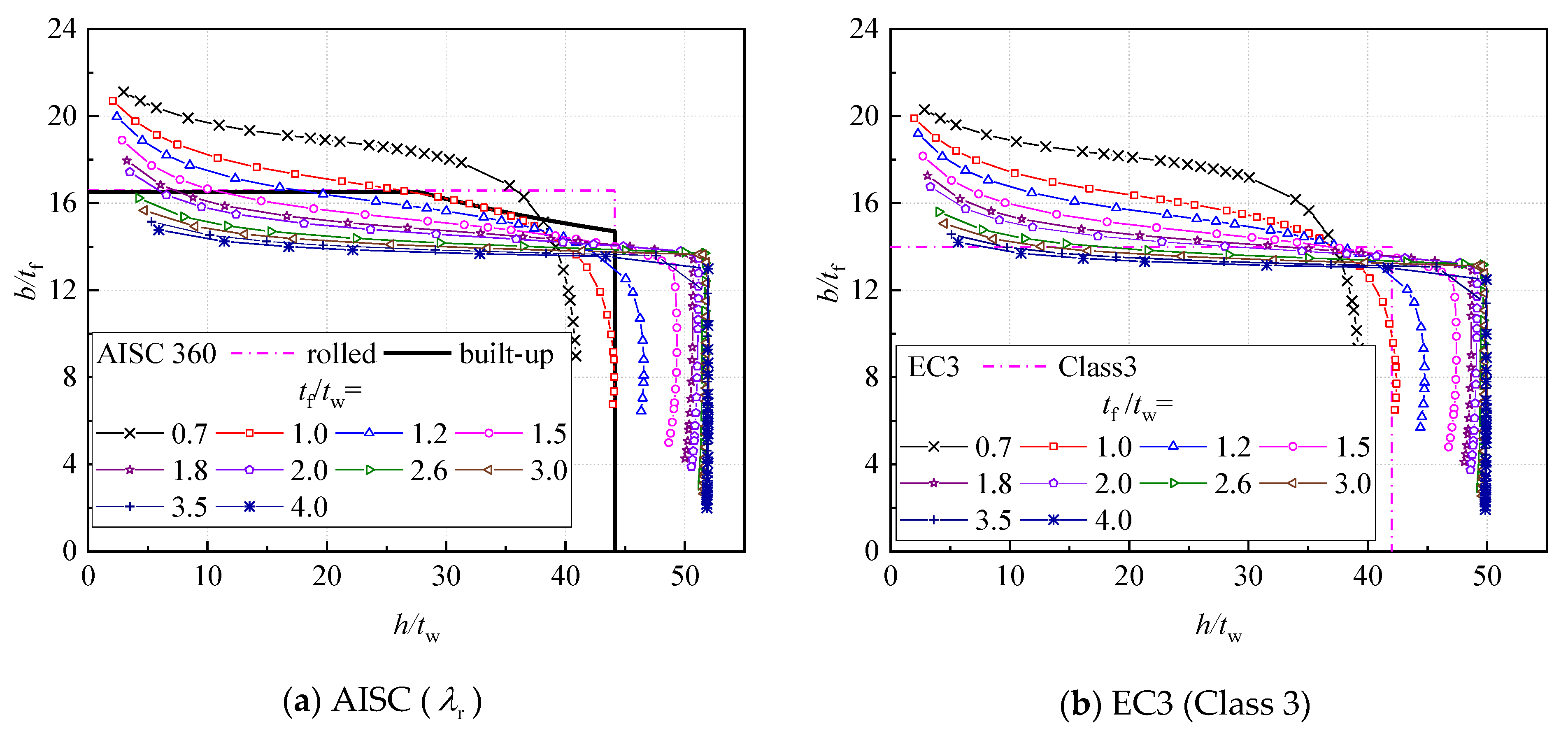 Buildings 13 01912 g016 550