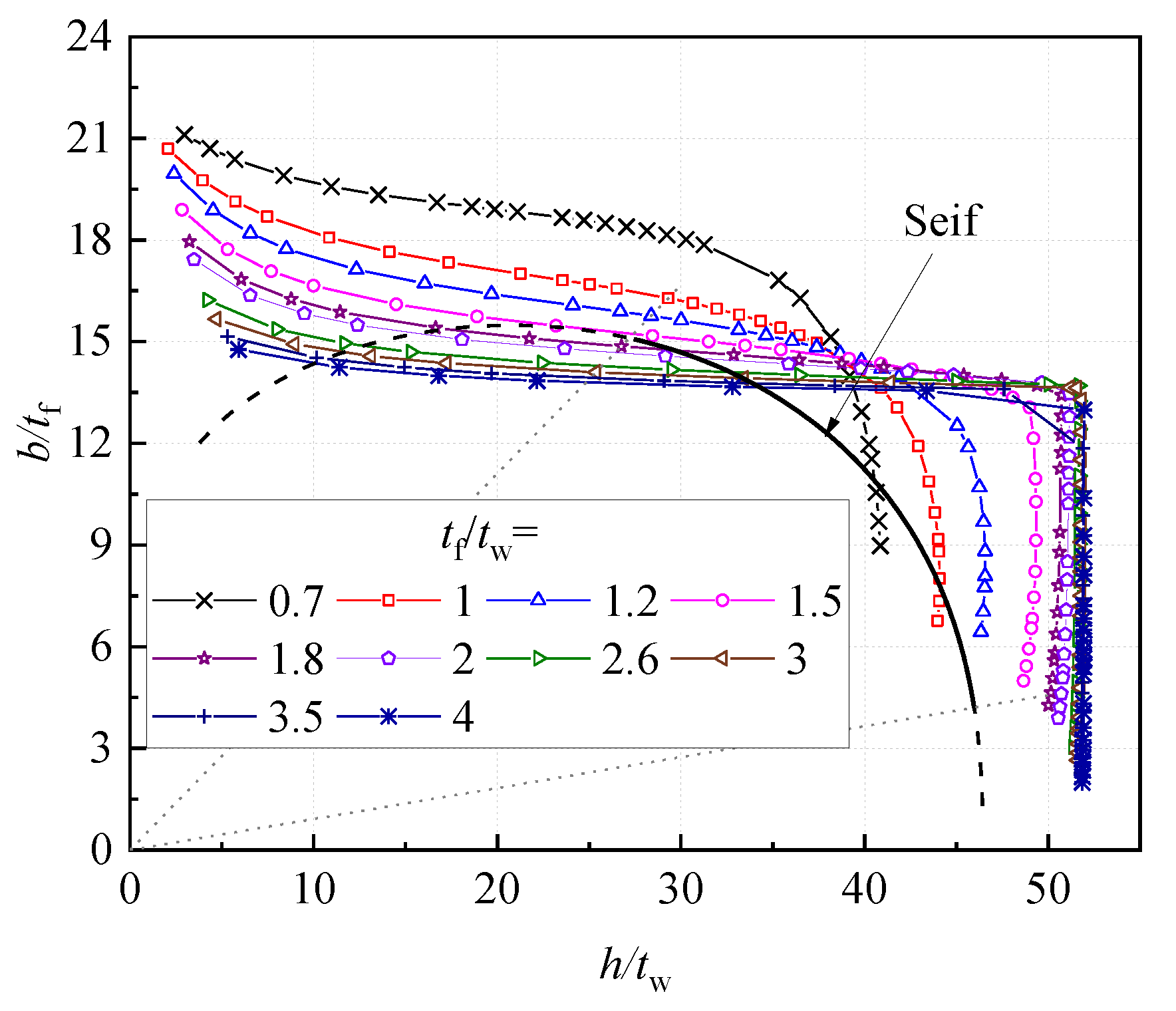 Buildings 13 01912 g017 550