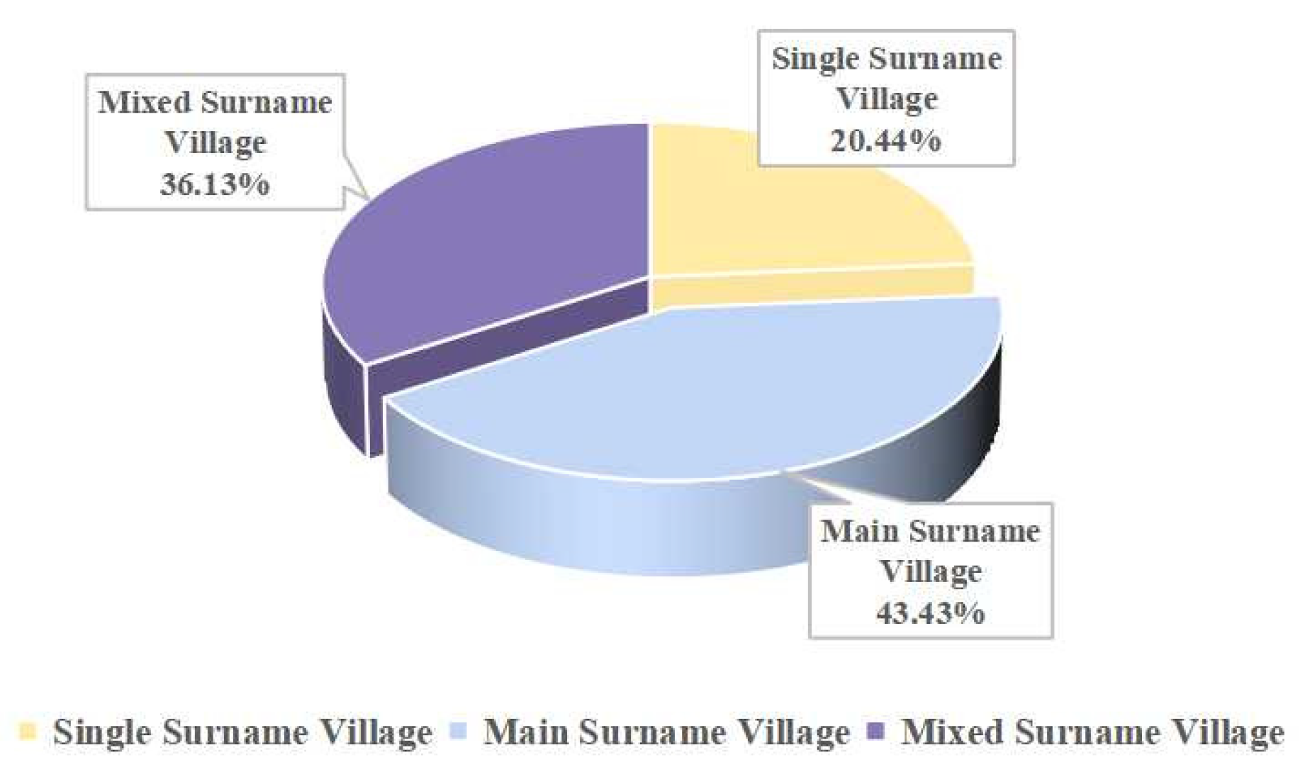 Buildings 13 01913 g001 Buildings 13 01913 g001