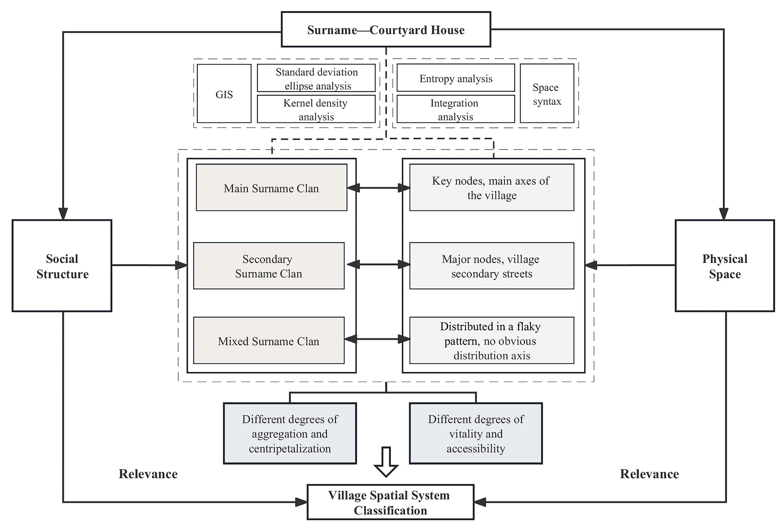 Buildings 13 01913 g002 Buildings 13 01913 g002