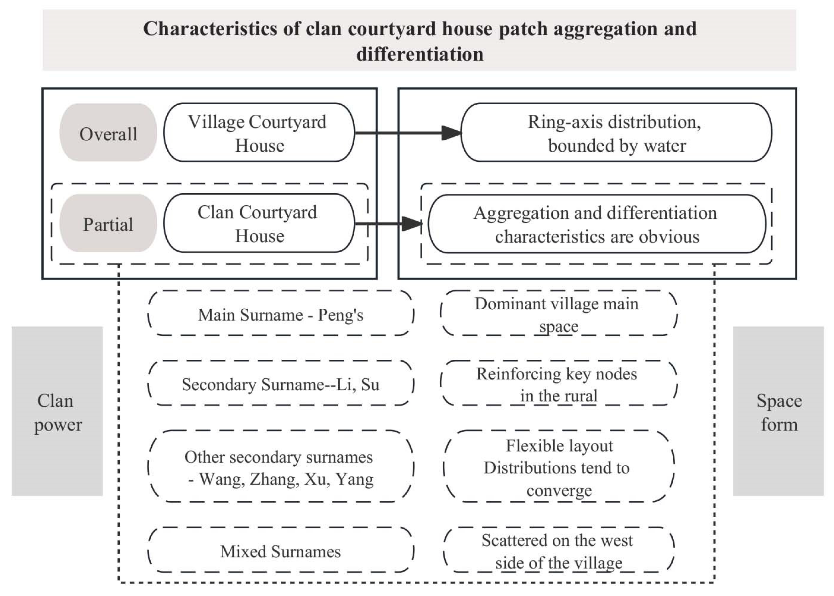 Buildings 13 01913 g012 Buildings 13 01913 g012