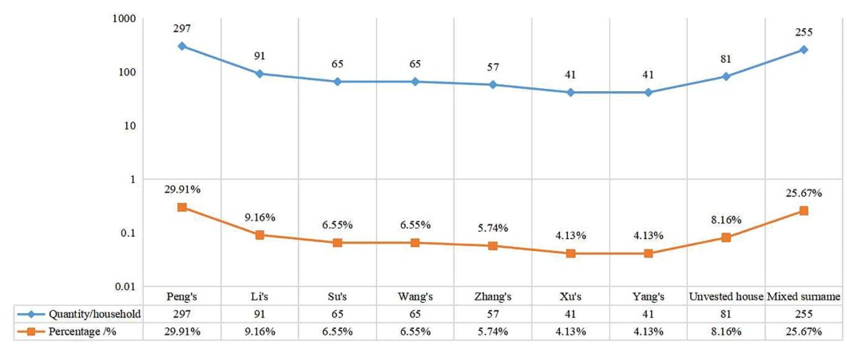Buildings 13 01913 g014 Buildings 13 01913 g014
