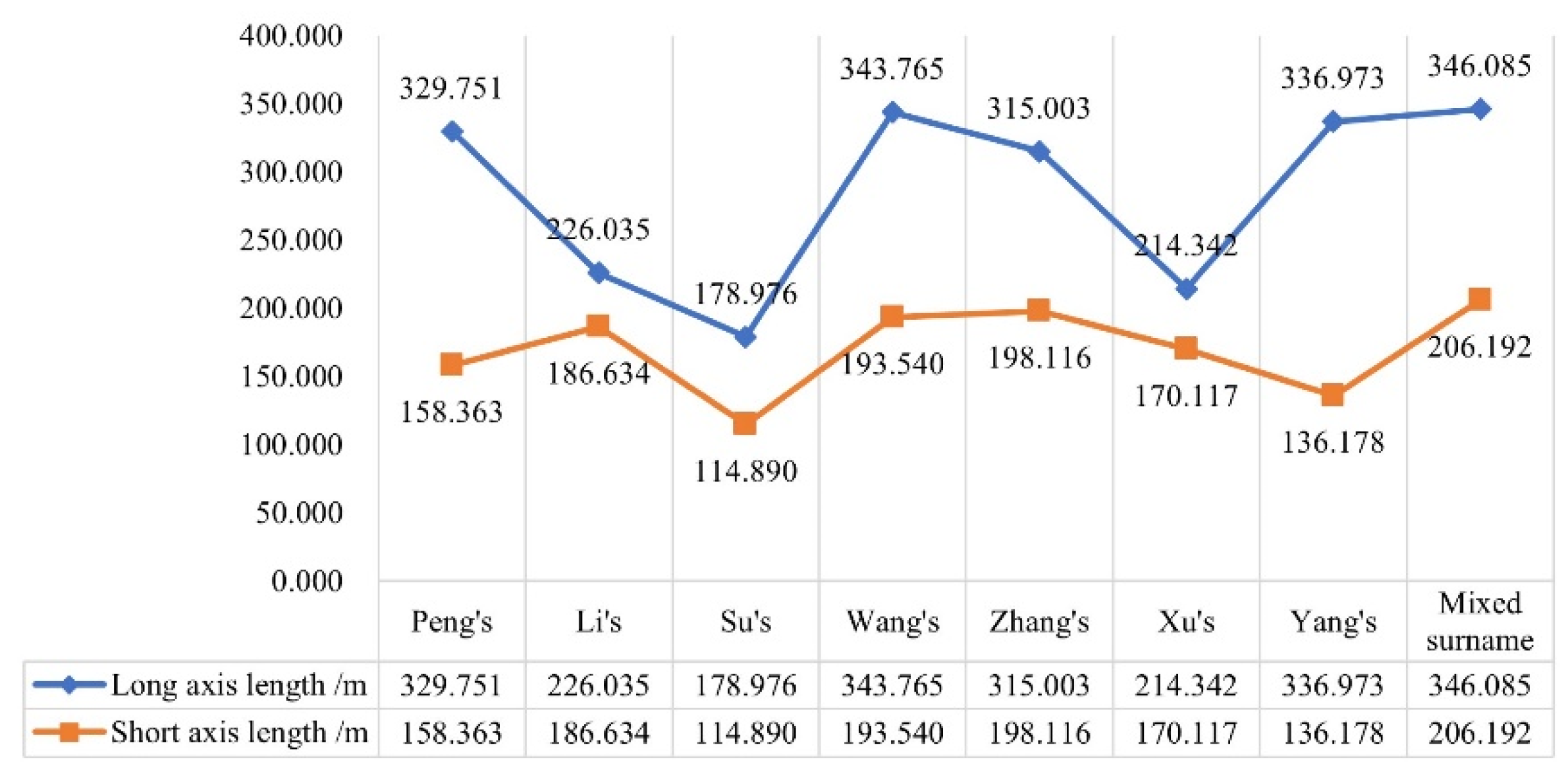 Buildings 13 01913 g020 Buildings 13 01913 g020